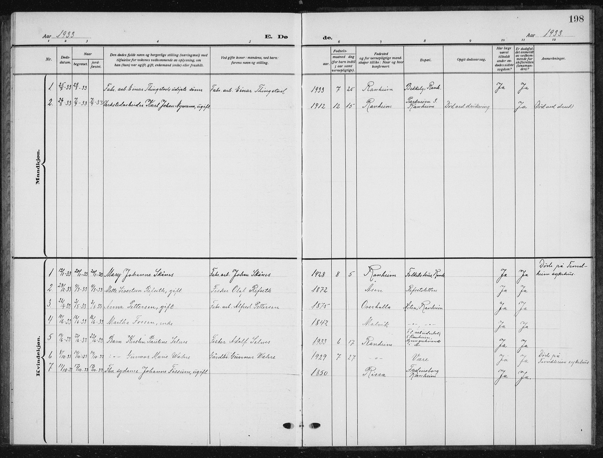 Ministerialprotokoller, klokkerbøker og fødselsregistre - Sør-Trøndelag, SAT/A-1456/615/L0401: Parish register (copy) no. 615C02, 1922-1941, p. 198