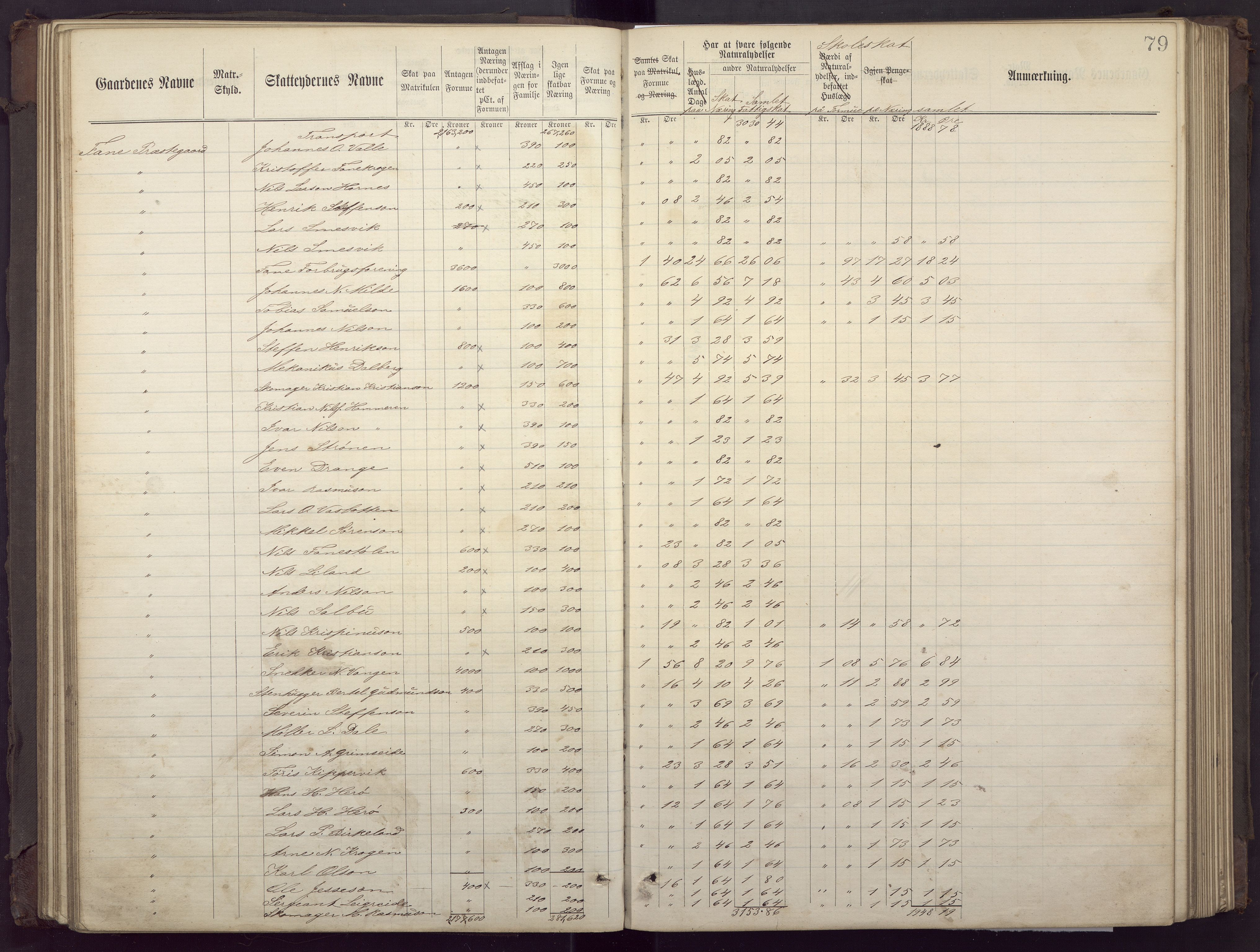 Fana kommune. Herredskassereren, BBA/A-0504/J/Jc/L0002: Ligningsprotokoll for fattigvesenet., 1877-1883, p. 83