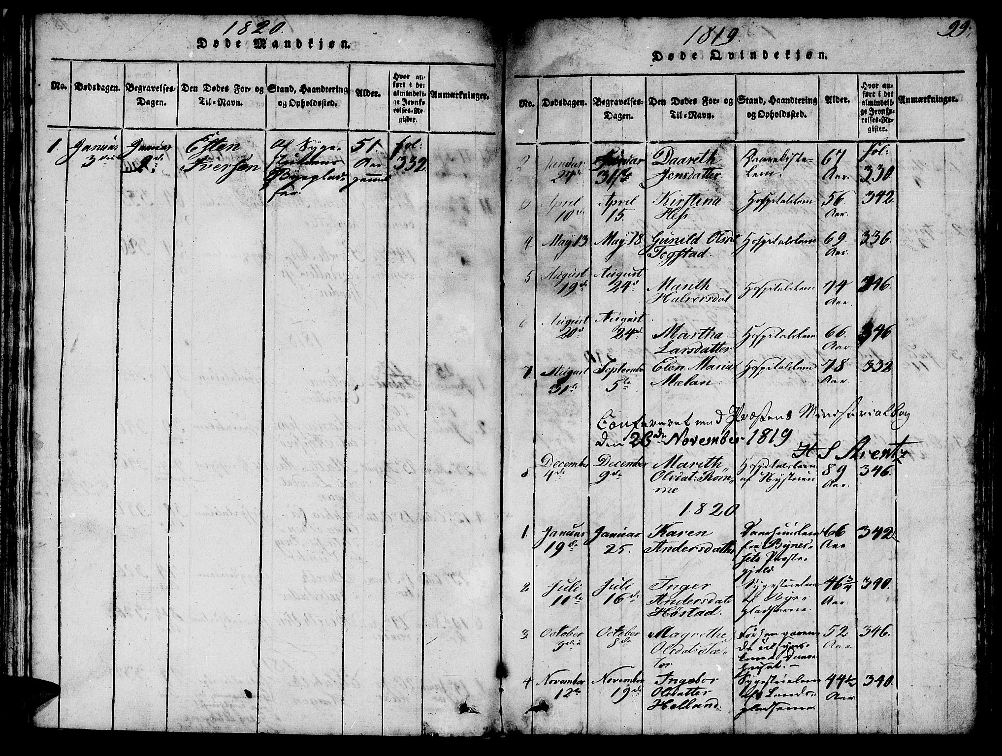 Ministerialprotokoller, klokkerbøker og fødselsregistre - Sør-Trøndelag, SAT/A-1456/623/L0478: Parish register (copy) no. 623C01, 1815-1873, p. 99
