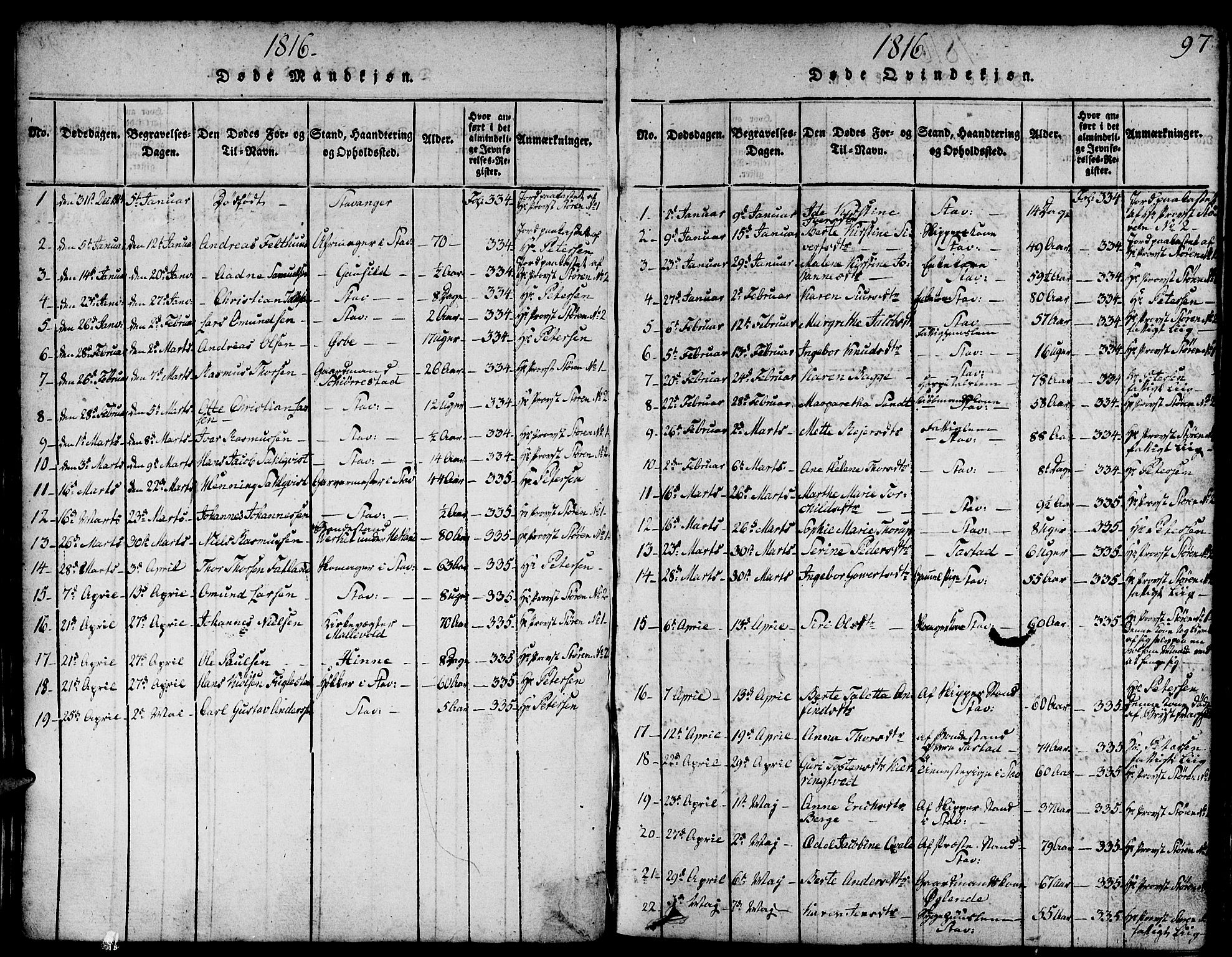 Domkirken sokneprestkontor, SAST/A-101812/001/30/30BA/L0008: Parish register (official) no. A 8, 1816-1821, p. 97