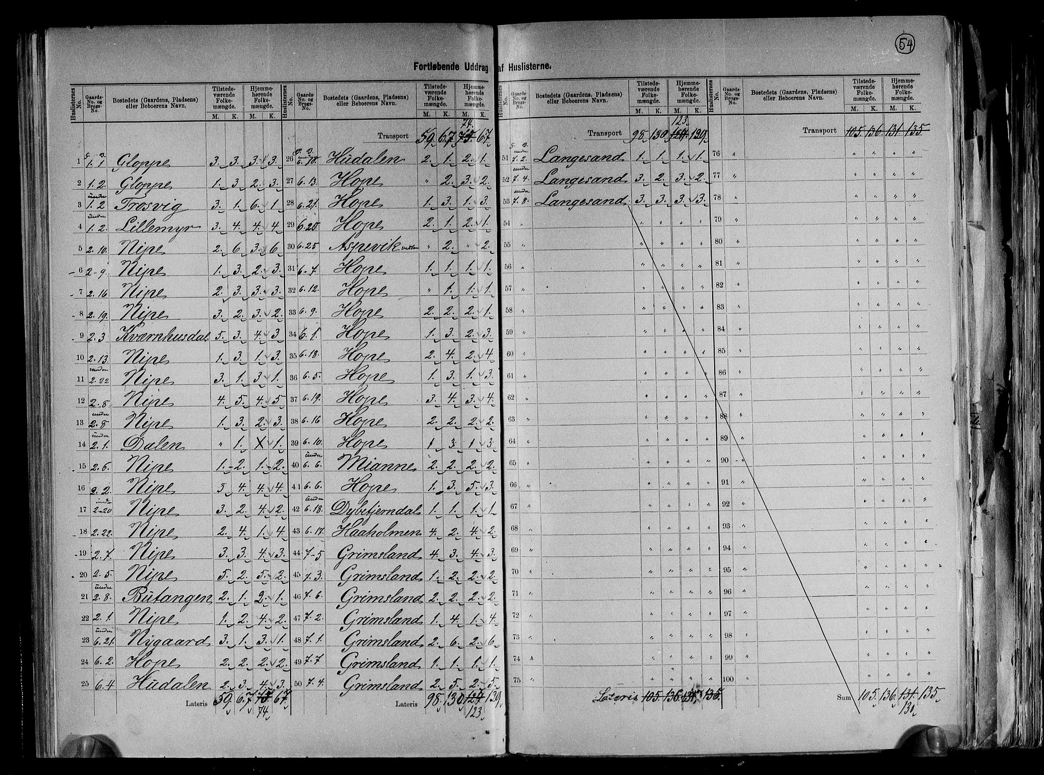 RA, 1891 census for 0913 Søndeled, 1891, p. 10