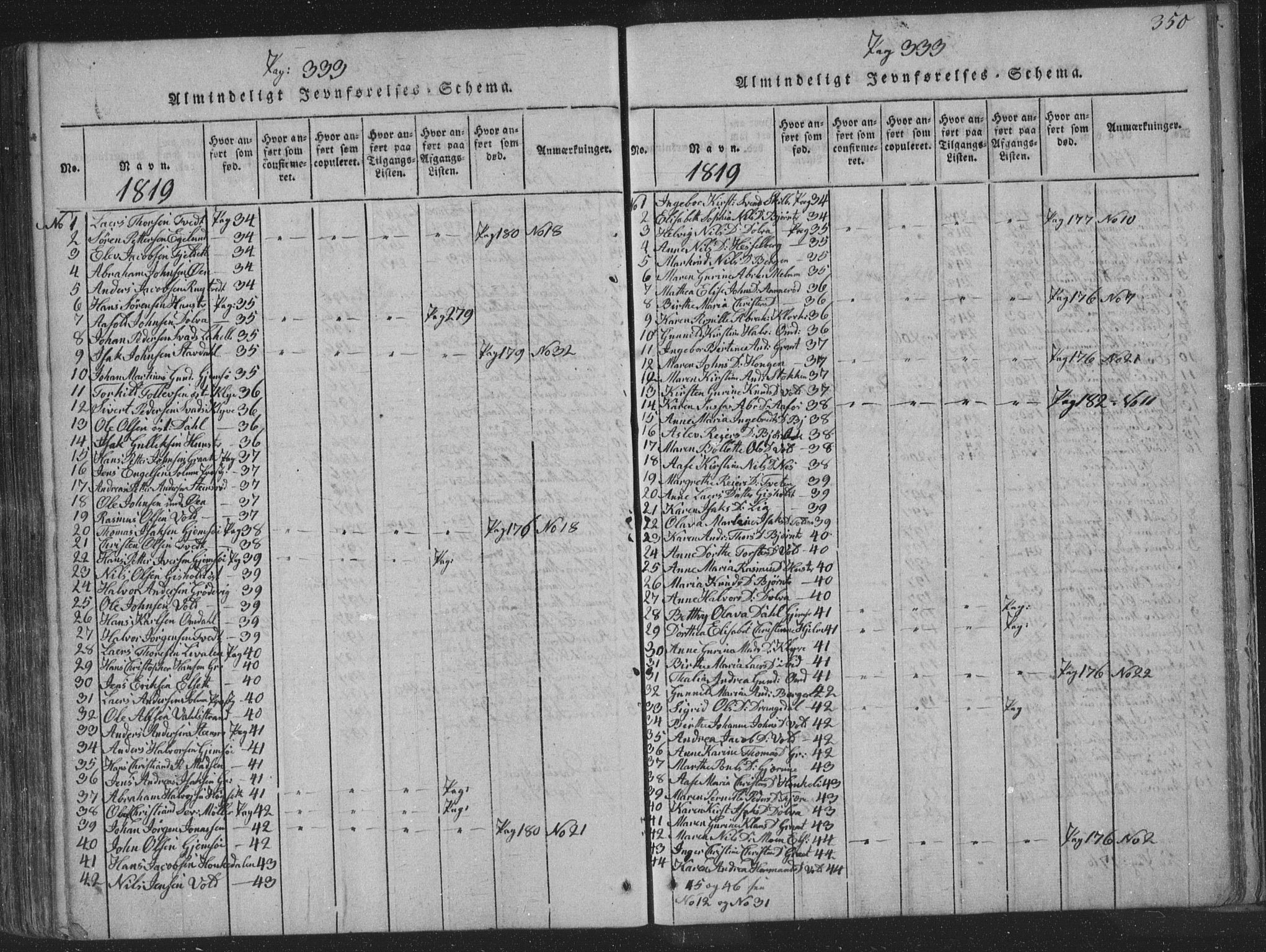 Solum kirkebøker, AV/SAKO-A-306/F/Fa/L0004: Parish register (official) no. I 4, 1814-1833, p. 350