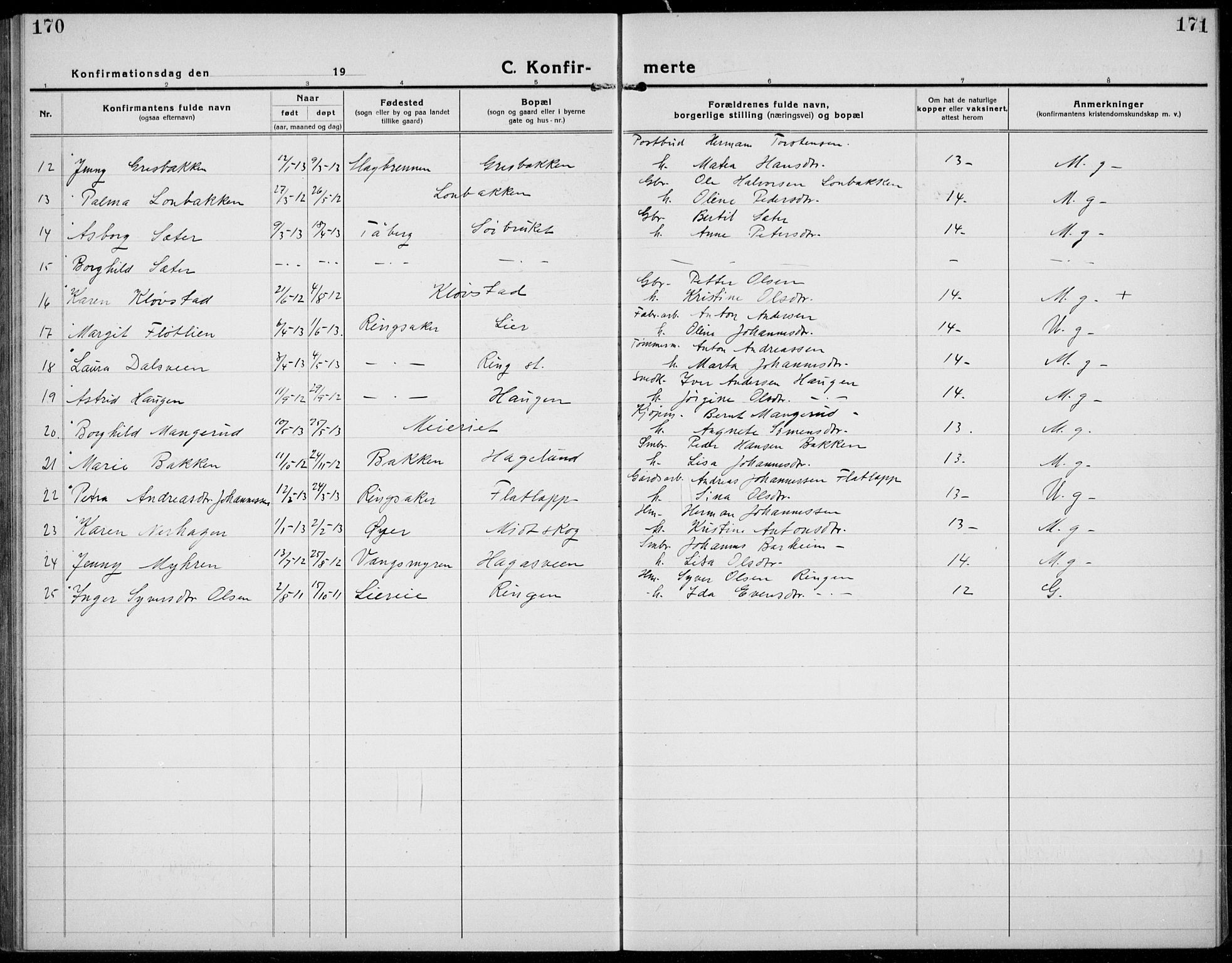 Brøttum prestekontor, AV/SAH-PREST-016/L/La/L0001: Parish register (copy) no. 1, 1921-1941, p. 170-171