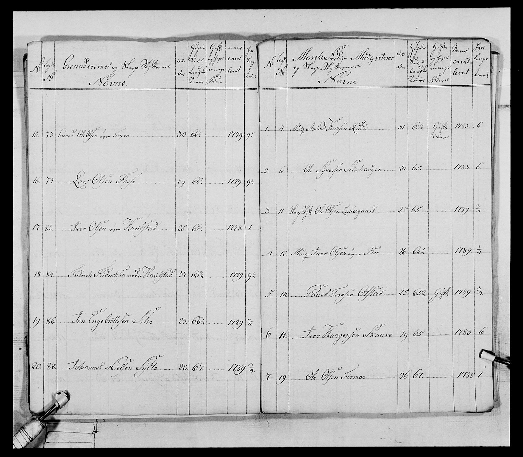 Generalitets- og kommissariatskollegiet, Det kongelige norske kommissariatskollegium, AV/RA-EA-5420/E/Eh/L0067: Opplandske nasjonale infanteriregiment, 1789-1797, p. 167