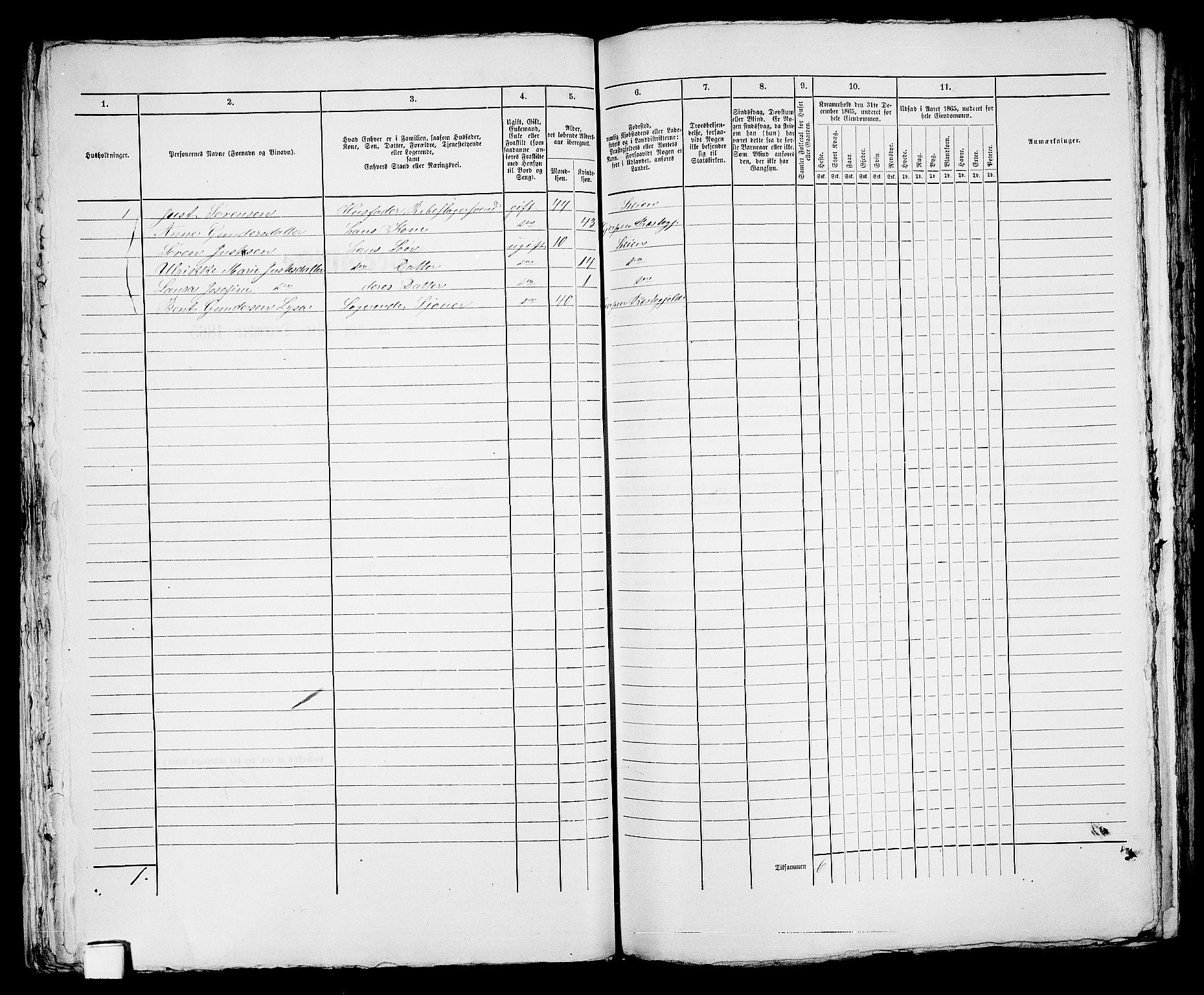 RA, 1865 census for Skien, 1865, p. 860