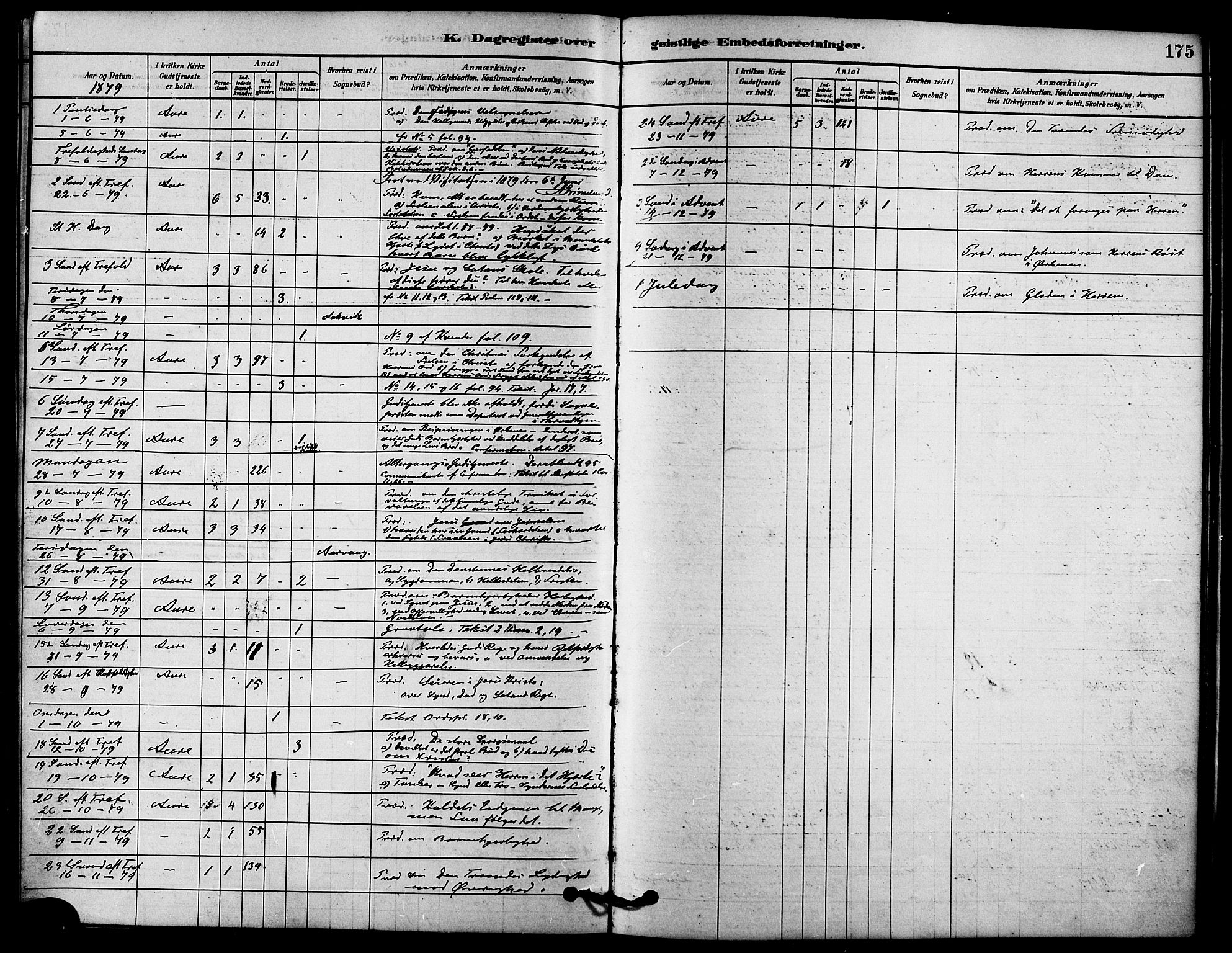 Ministerialprotokoller, klokkerbøker og fødselsregistre - Møre og Romsdal, AV/SAT-A-1454/578/L0906: Parish register (official) no. 578A05, 1878-1886, p. 175