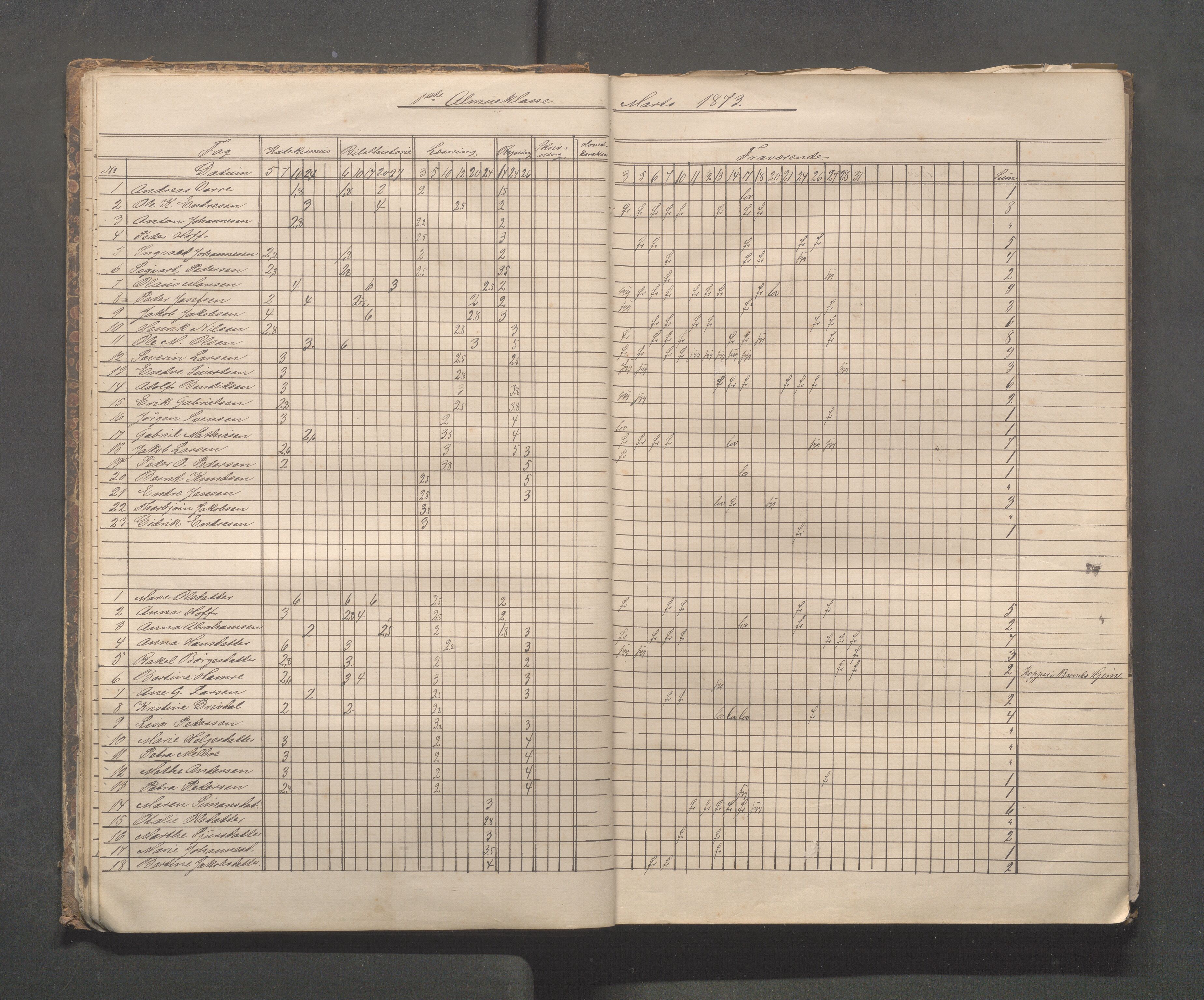 Skudeneshavn kommune - Skudeneshavn skole, IKAR/A-373/F/L0003: Karakterprotokoll, 1872-1878, p. 14