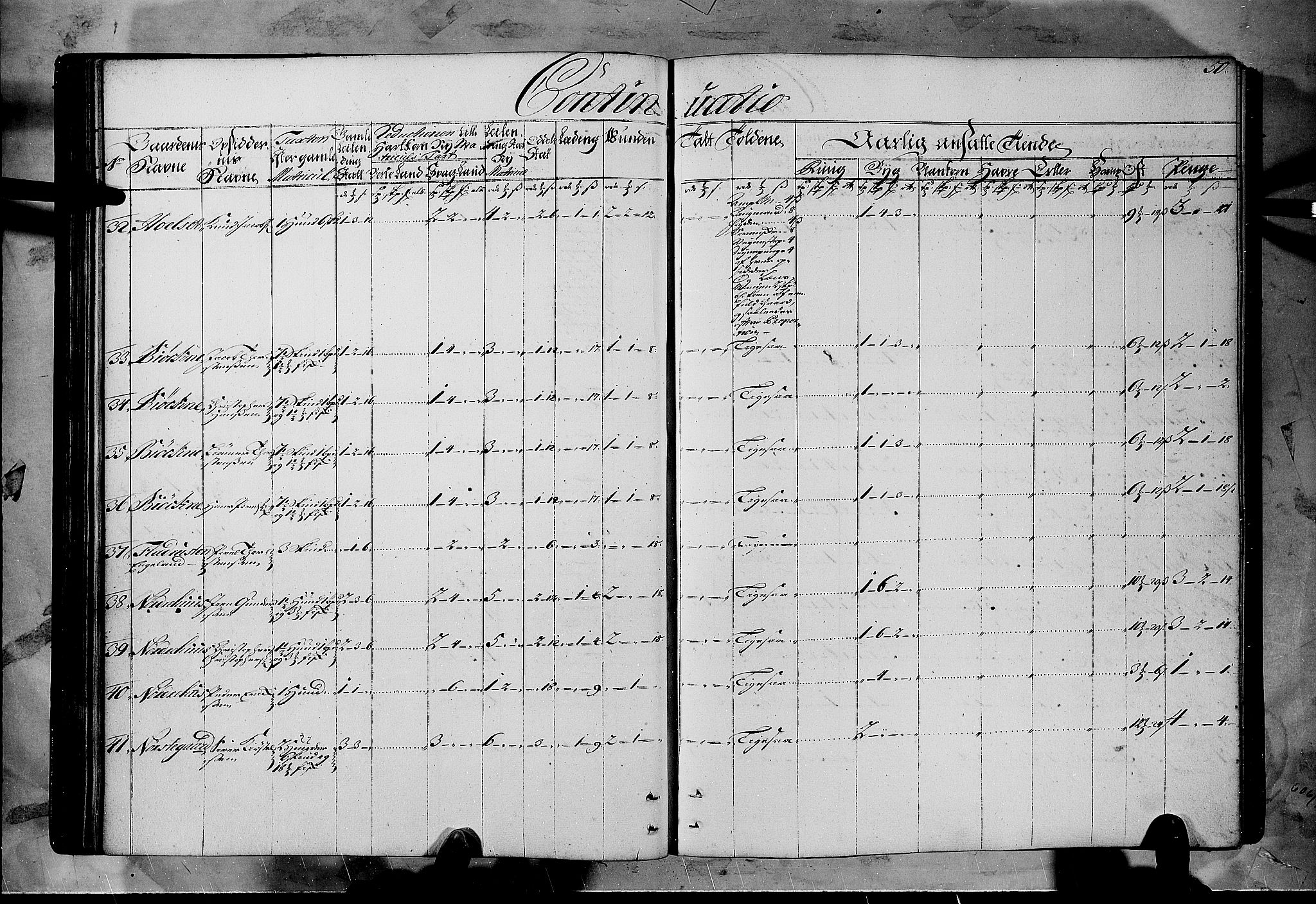 Rentekammeret inntil 1814, Realistisk ordnet avdeling, AV/RA-EA-4070/N/Nb/Nbf/L0108: Gudbrandsdalen matrikkelprotokoll, 1723, p. 49b-50a