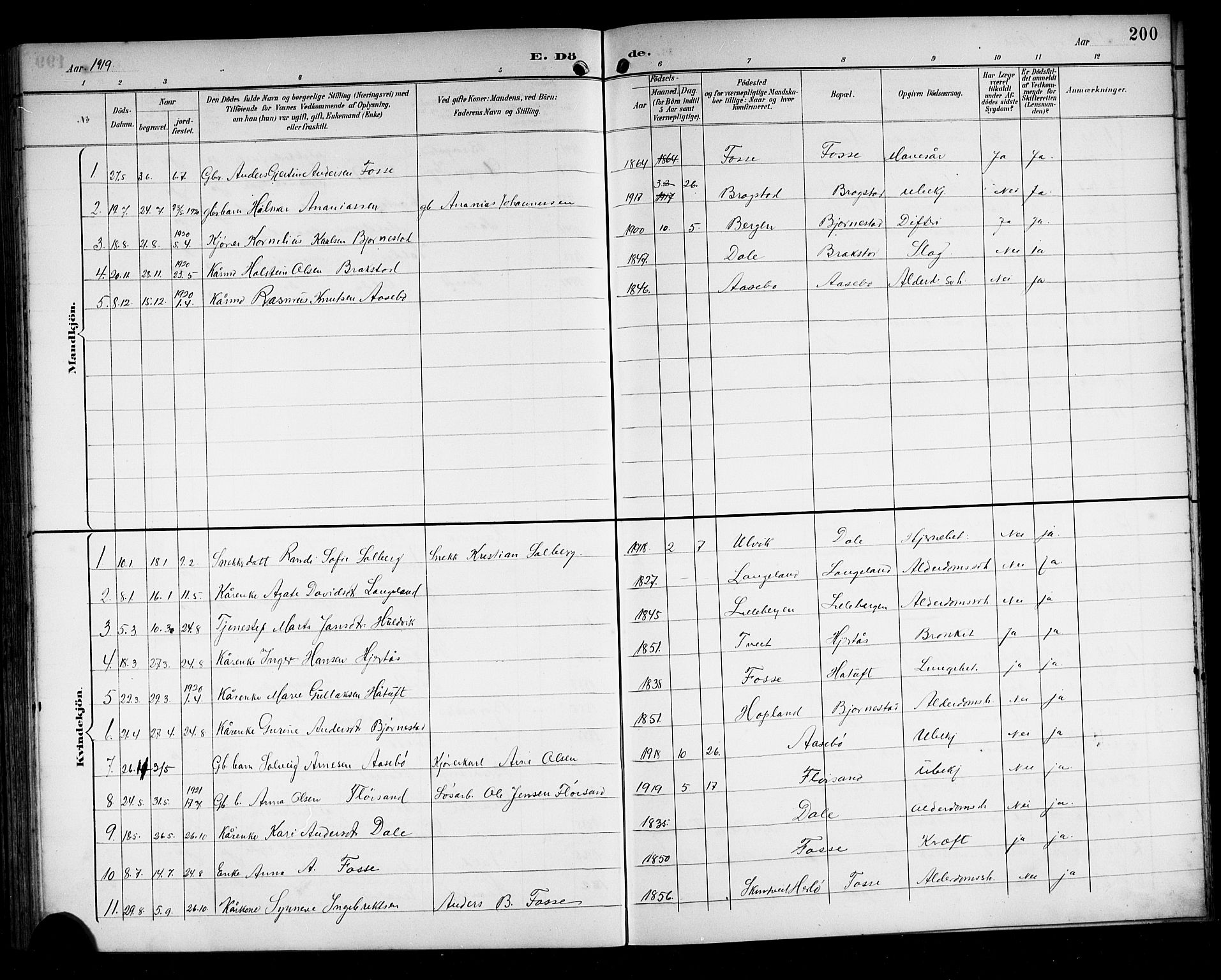 Alversund Sokneprestembete, SAB/A-73901/H/Ha/Hab: Parish register (copy) no. C 4, 1894-1924, p. 200