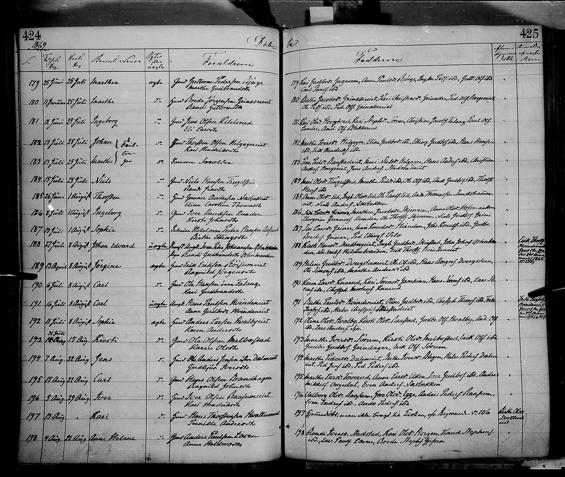 Gran prestekontor, AV/SAH-PREST-112/H/Ha/Haa/L0012: Parish register (official) no. 12, 1856-1874, p. 424-425