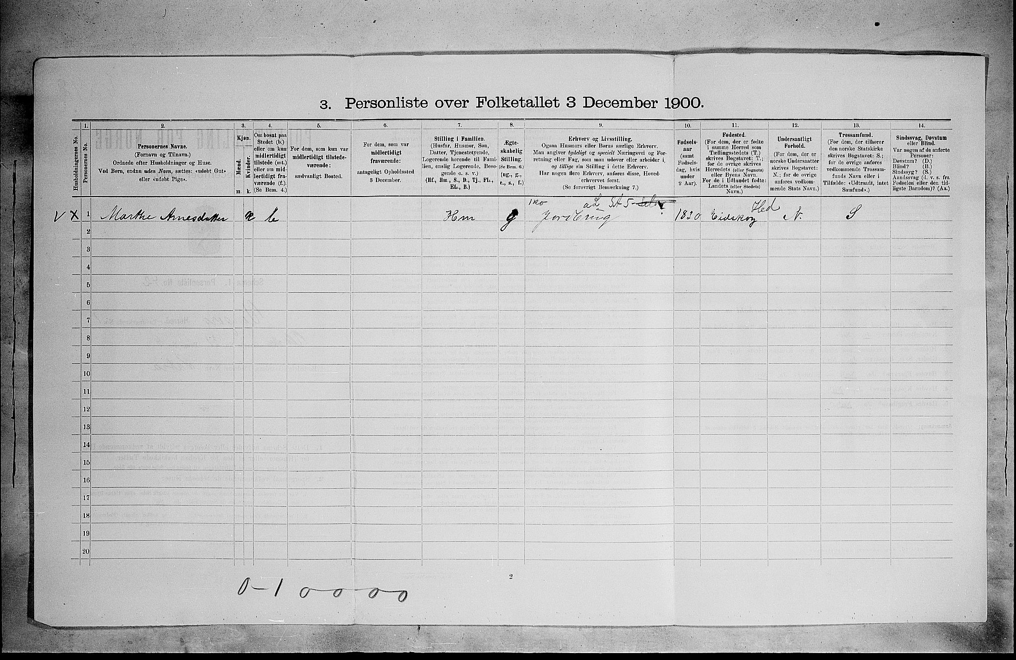 SAH, 1900 census for Vinger, 1900, p. 223