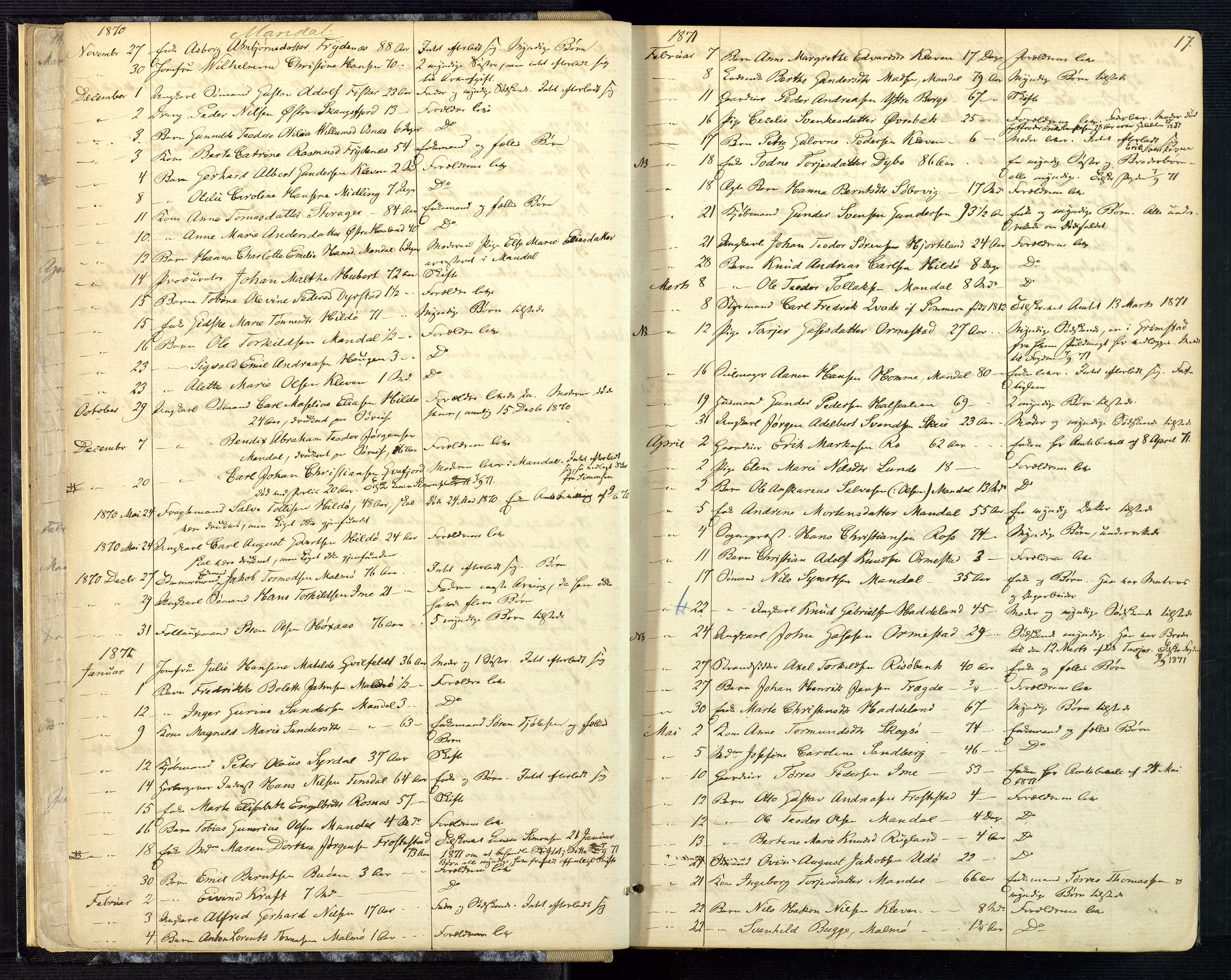 Mandal sorenskriveri, AV/SAK-1221-0005/001/H/Ha/L0001: Dødsfall hele sorenskriveriet nr A1, 1862-1901, p. 16b-17a