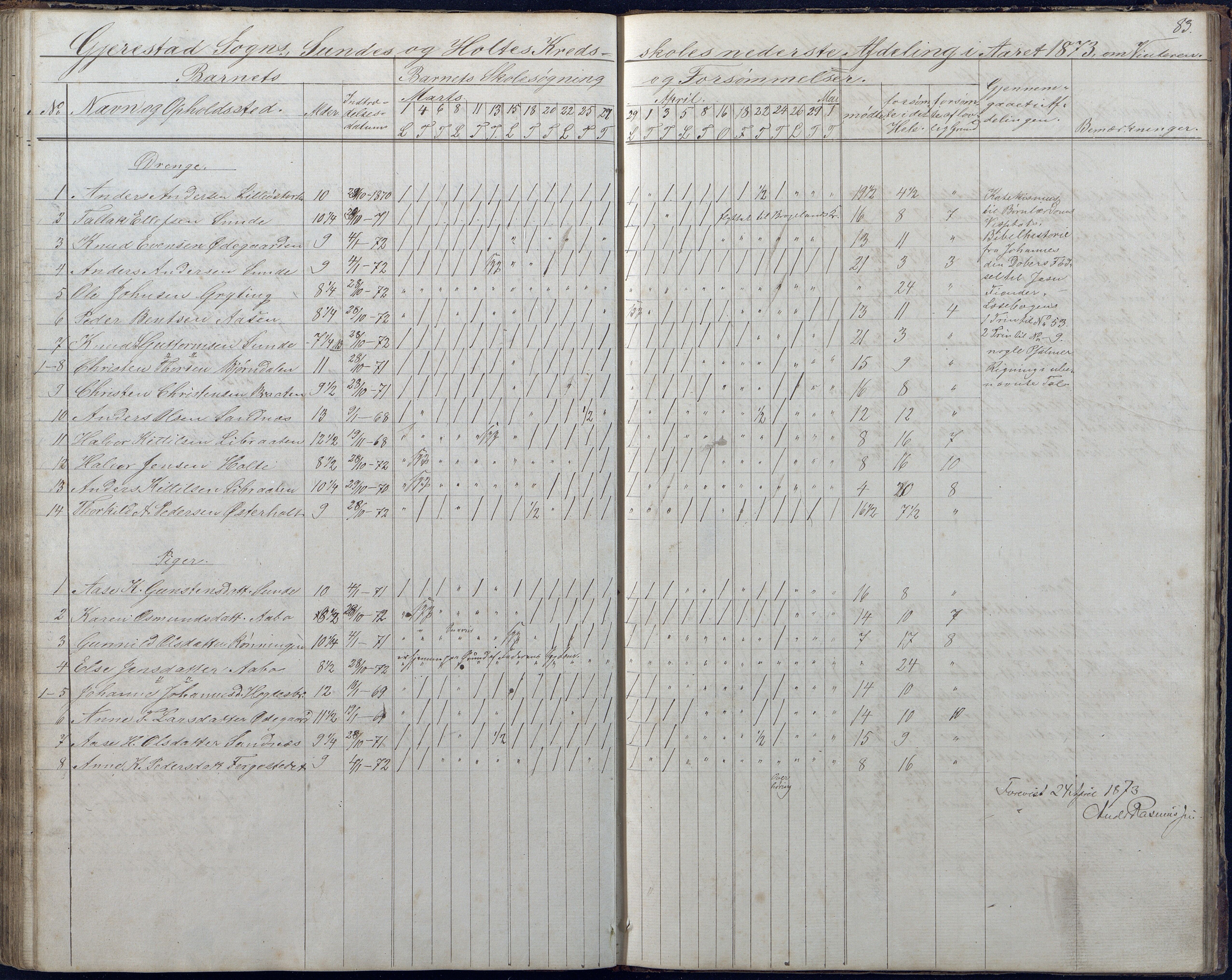 Gjerstad Kommune, Sunde Skole, AAKS/KA0911-550g/F01/L0001: Dagbok Sunde og Holt skole, 1863-1877, p. 83