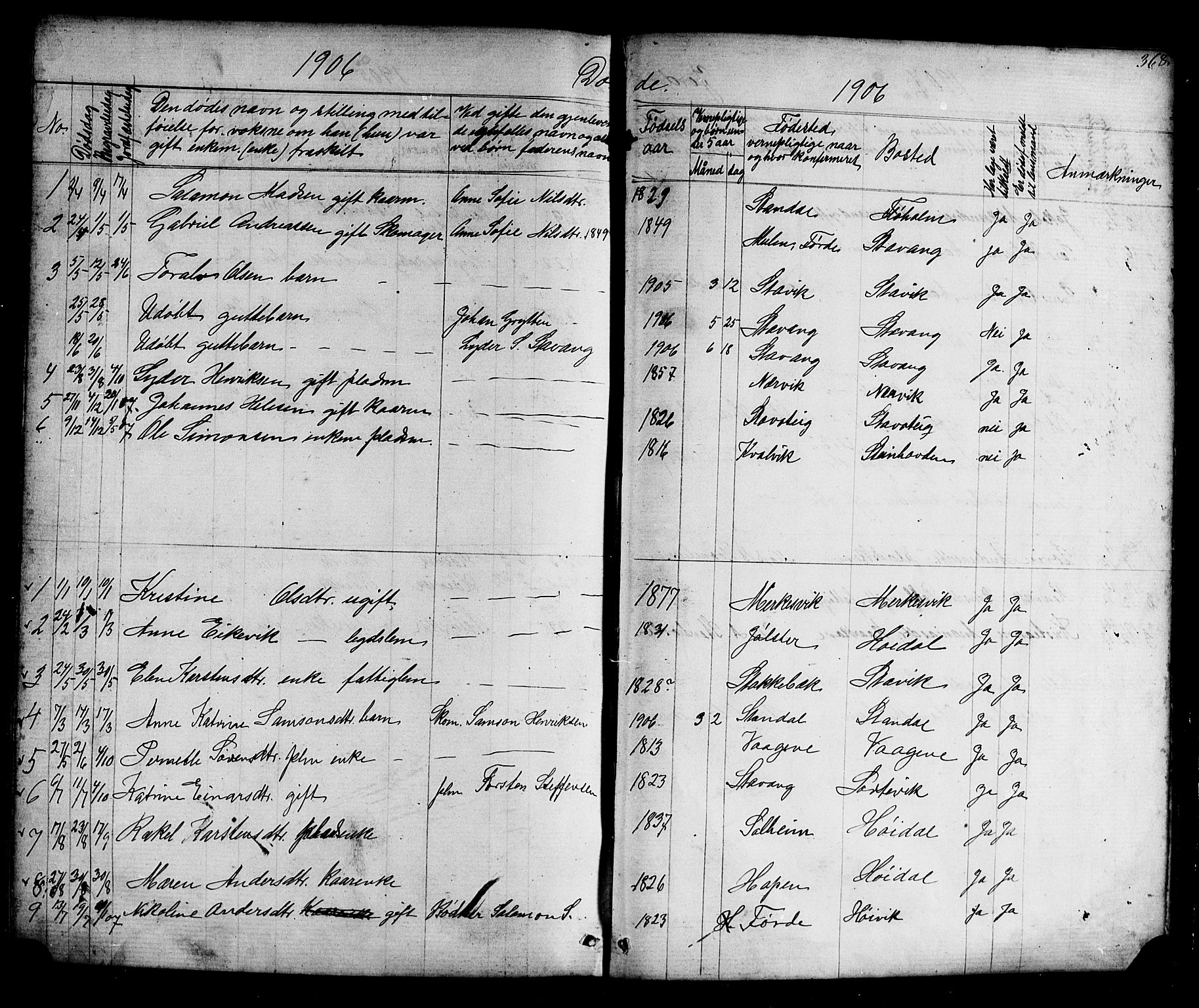 Kinn sokneprestembete, AV/SAB-A-80801/H/Hab/Habc/L0002: Parish register (copy) no. C 2, 1869-1918, p. 368