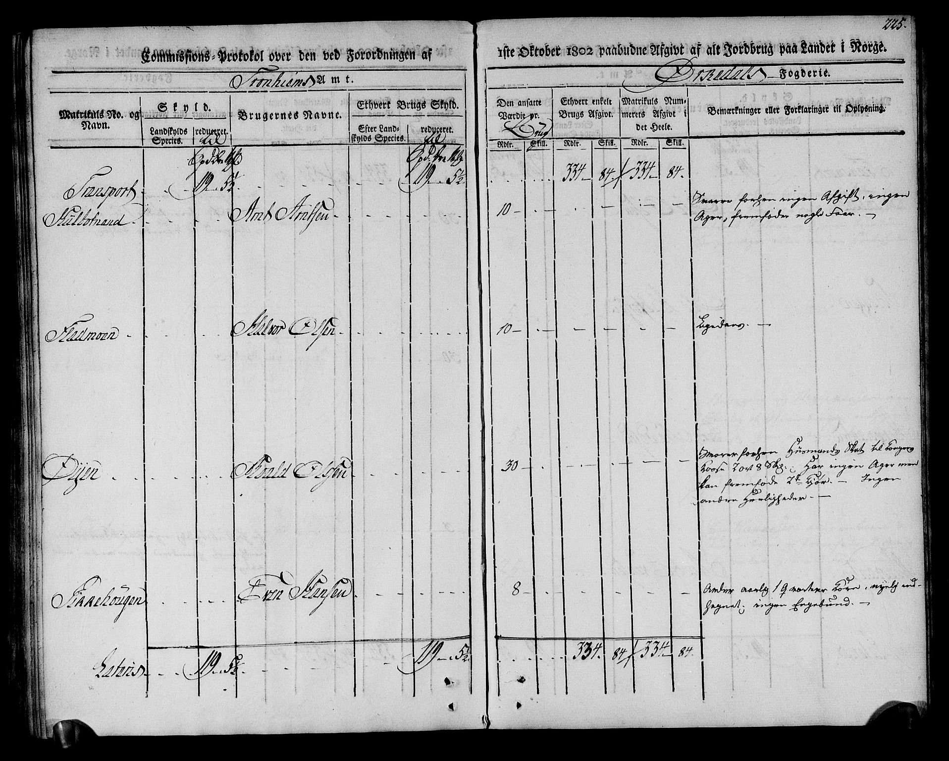 Rentekammeret inntil 1814, Realistisk ordnet avdeling, AV/RA-EA-4070/N/Ne/Nea/L0135: Orkdal og Gauldal fogderi. Kommisjonsprotokoll for Orkdalen, 1803, p. 225