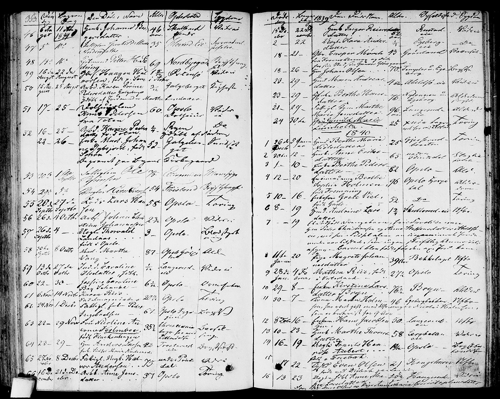 Gamlebyen prestekontor Kirkebøker, SAO/A-10884/F/Fa/L0003: Parish register (official) no. 3, 1829-1849, p. 353