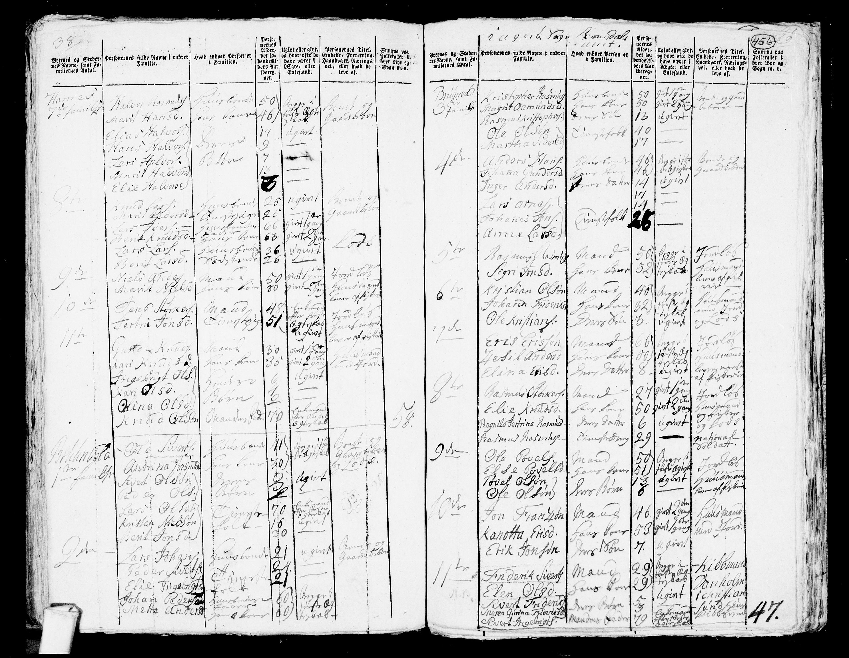 RA, 1801 census for 1545P Aukra, 1801, p. 455b-456a