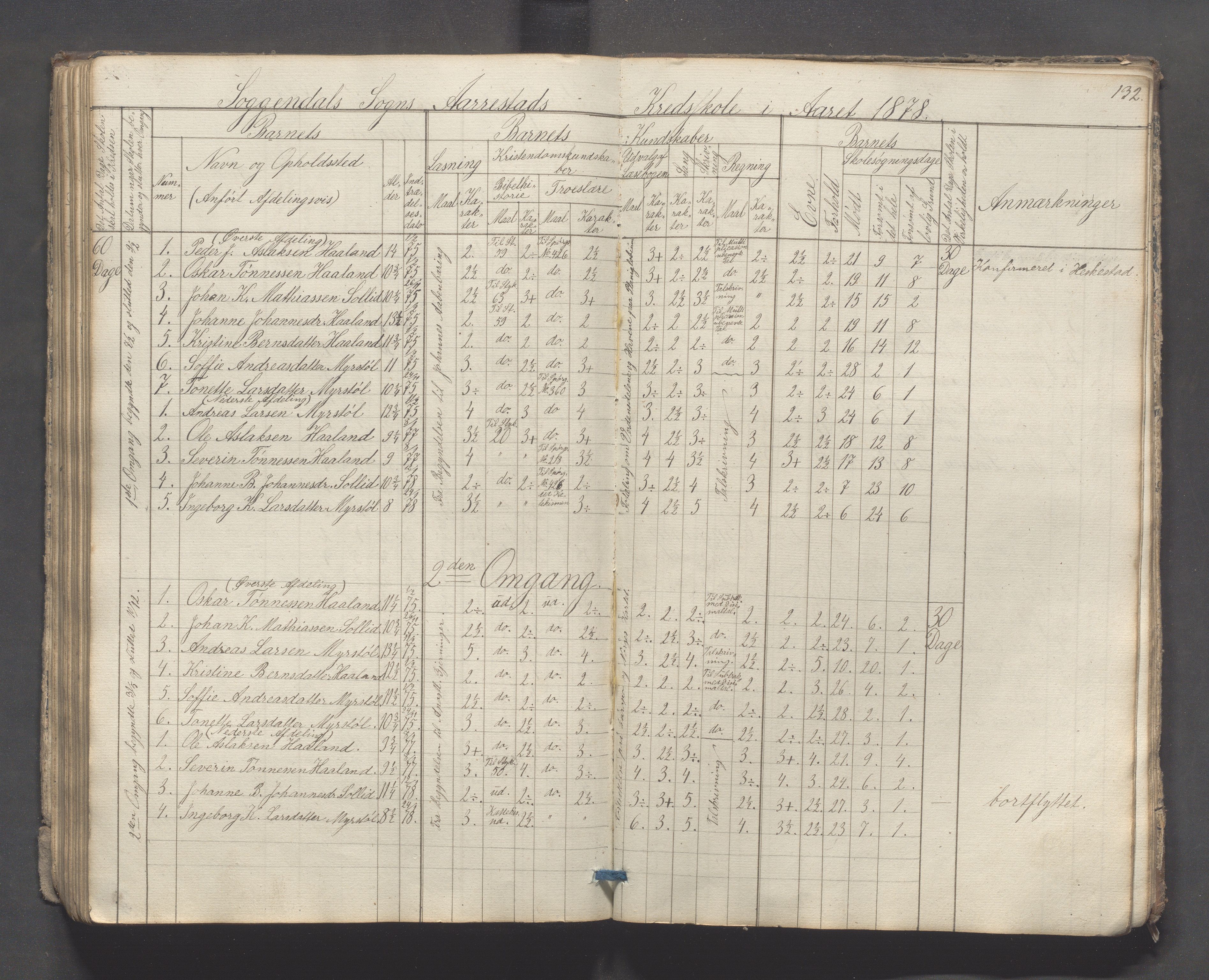 Sokndal kommune- Skolestyret/Skolekontoret, IKAR/K-101142/H/L0007: Skoleprotokoll - Sireheiens tredje omgangsskoledistrikt, 1855-1880, p. 132