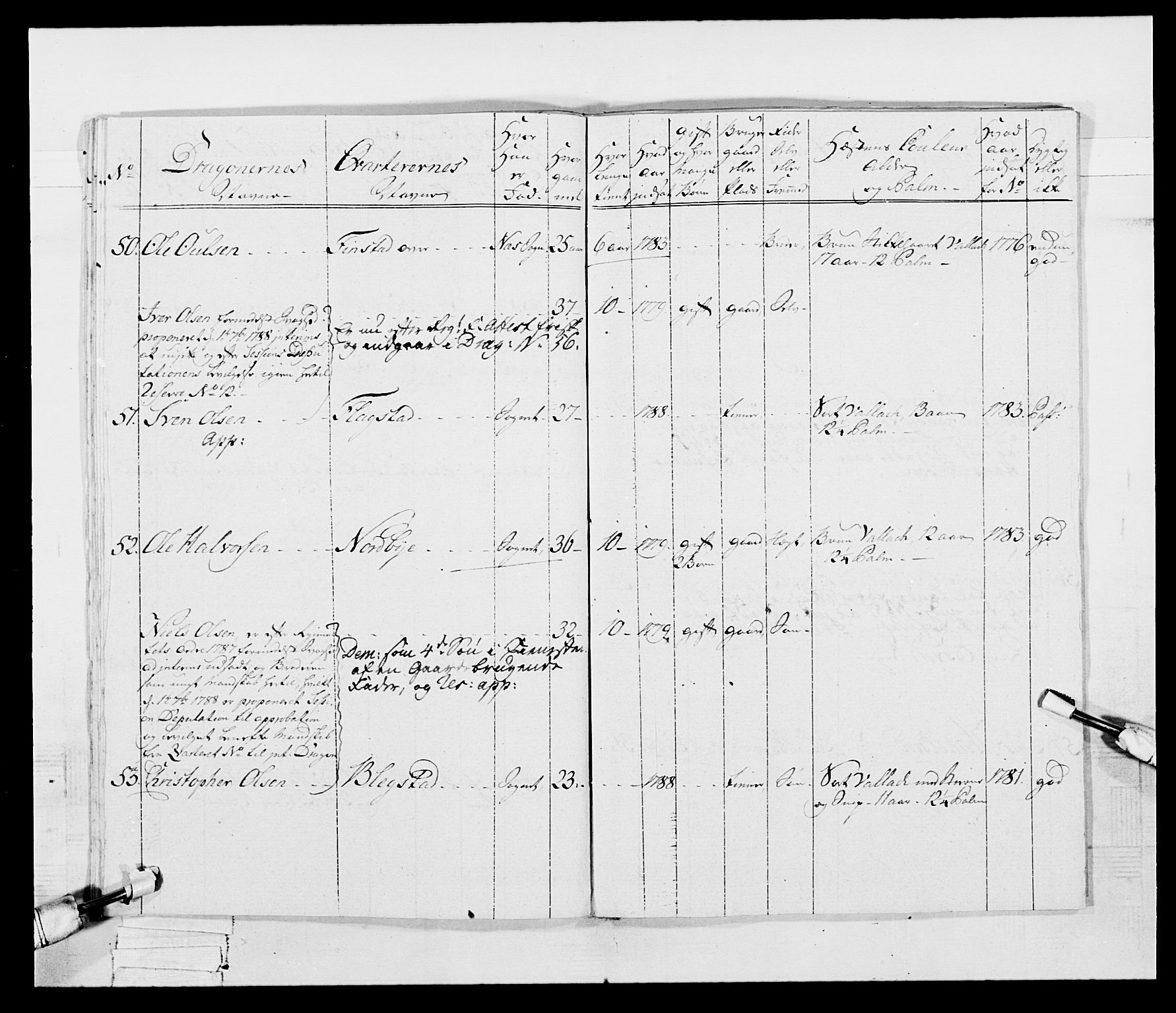 Generalitets- og kommissariatskollegiet, Det kongelige norske kommissariatskollegium, AV/RA-EA-5420/E/Eh/L0005: Akershusiske dragonregiment, 1789-1792, p. 293