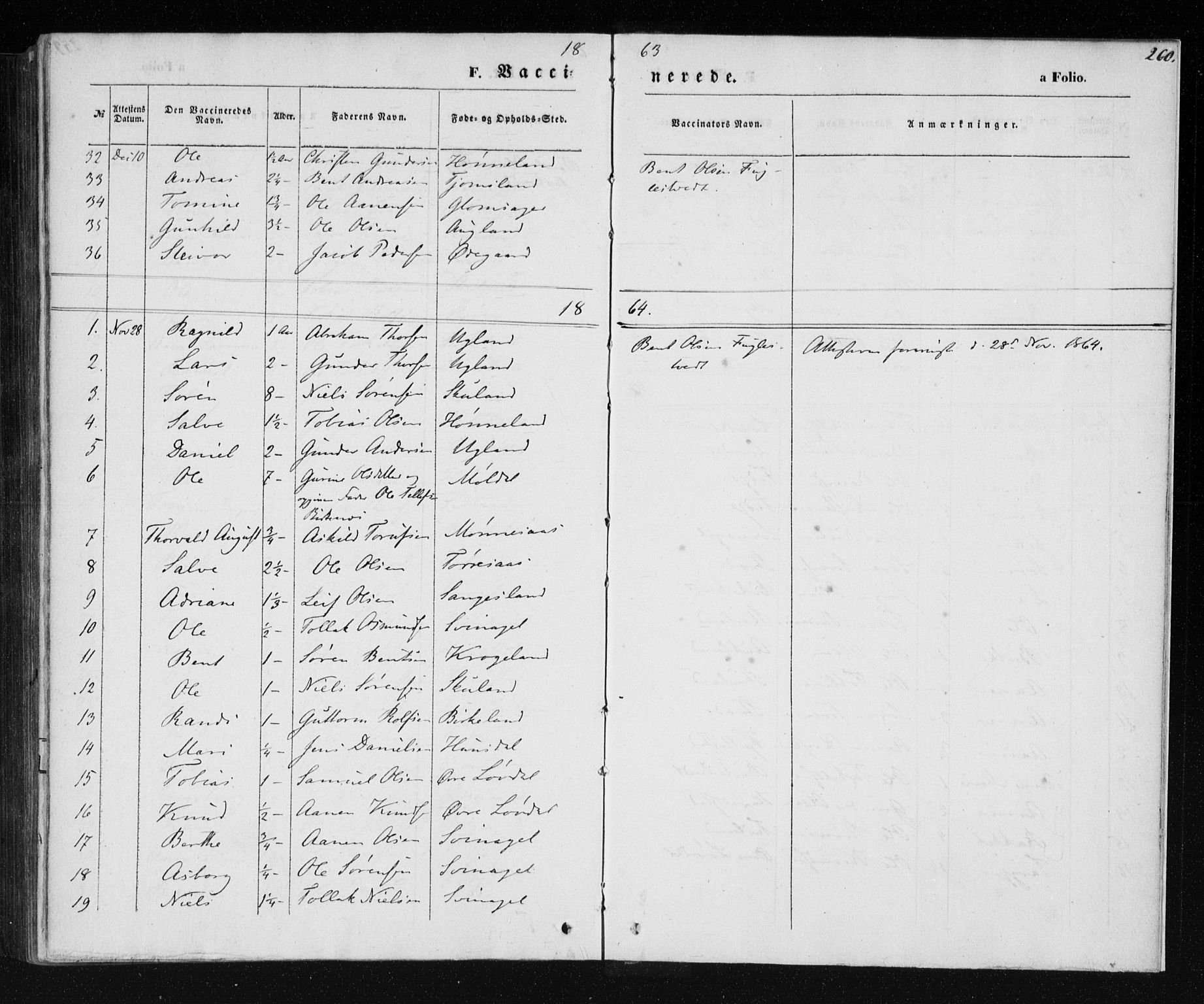 Holum sokneprestkontor, AV/SAK-1111-0022/F/Fa/Fab/L0005: Parish register (official) no. A 5, 1847-1874, p. 260