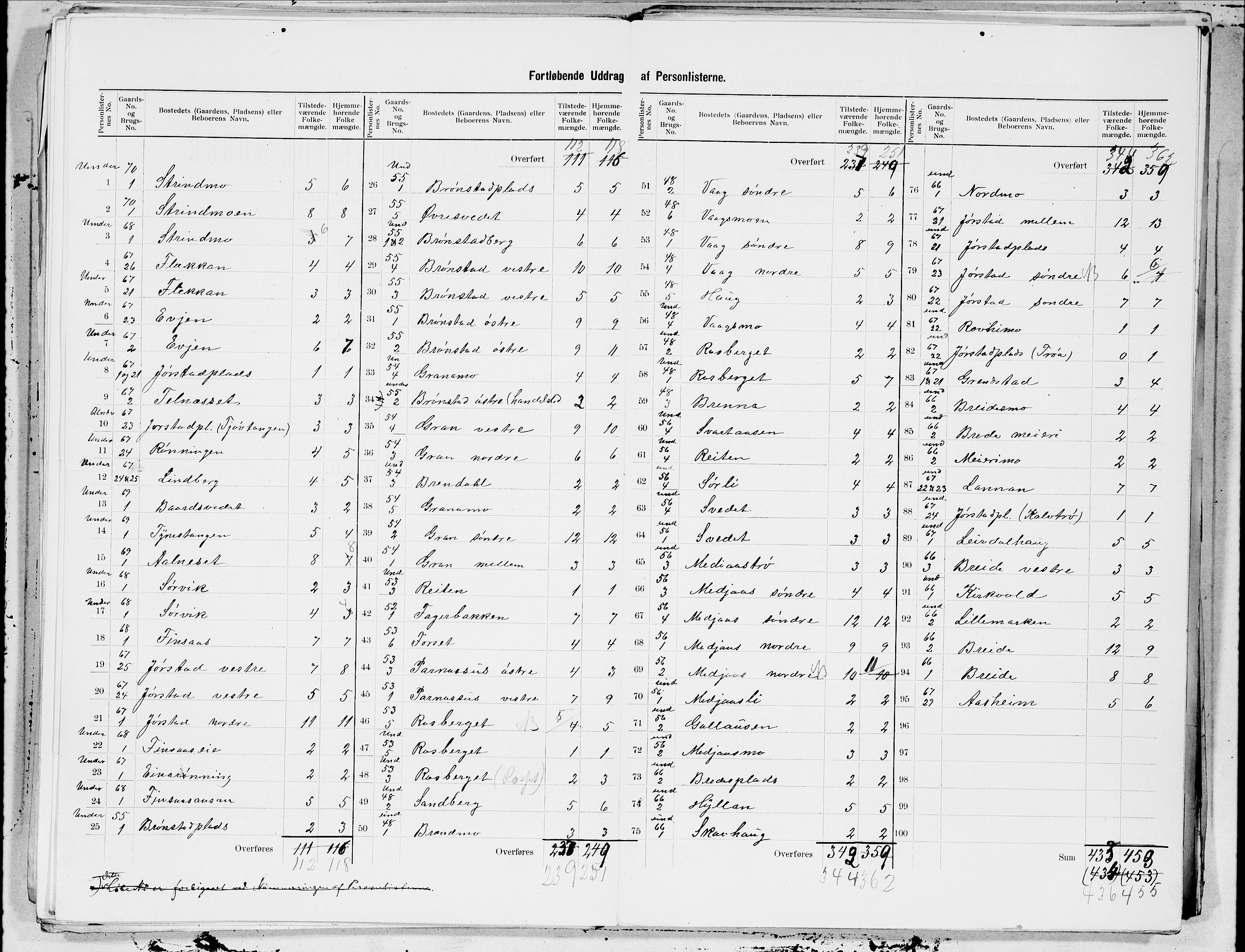 SAT, 1900 census for Snåsa, 1900, p. 11