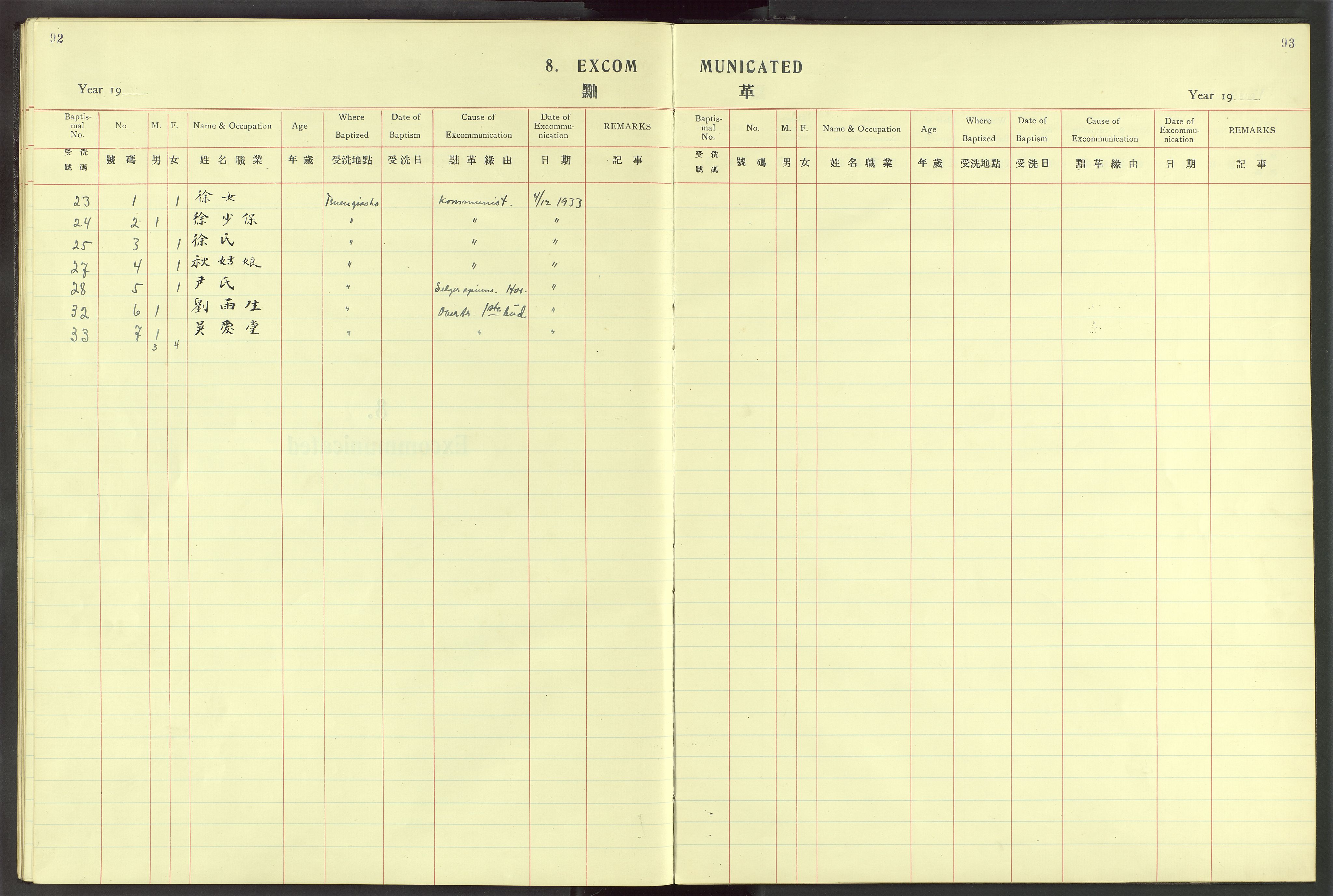 Det Norske Misjonsselskap - utland - Kina (Hunan), VID/MA-A-1065/Dm/L0028: Parish register (official) no. 66, 1914-1932, p. 92-93