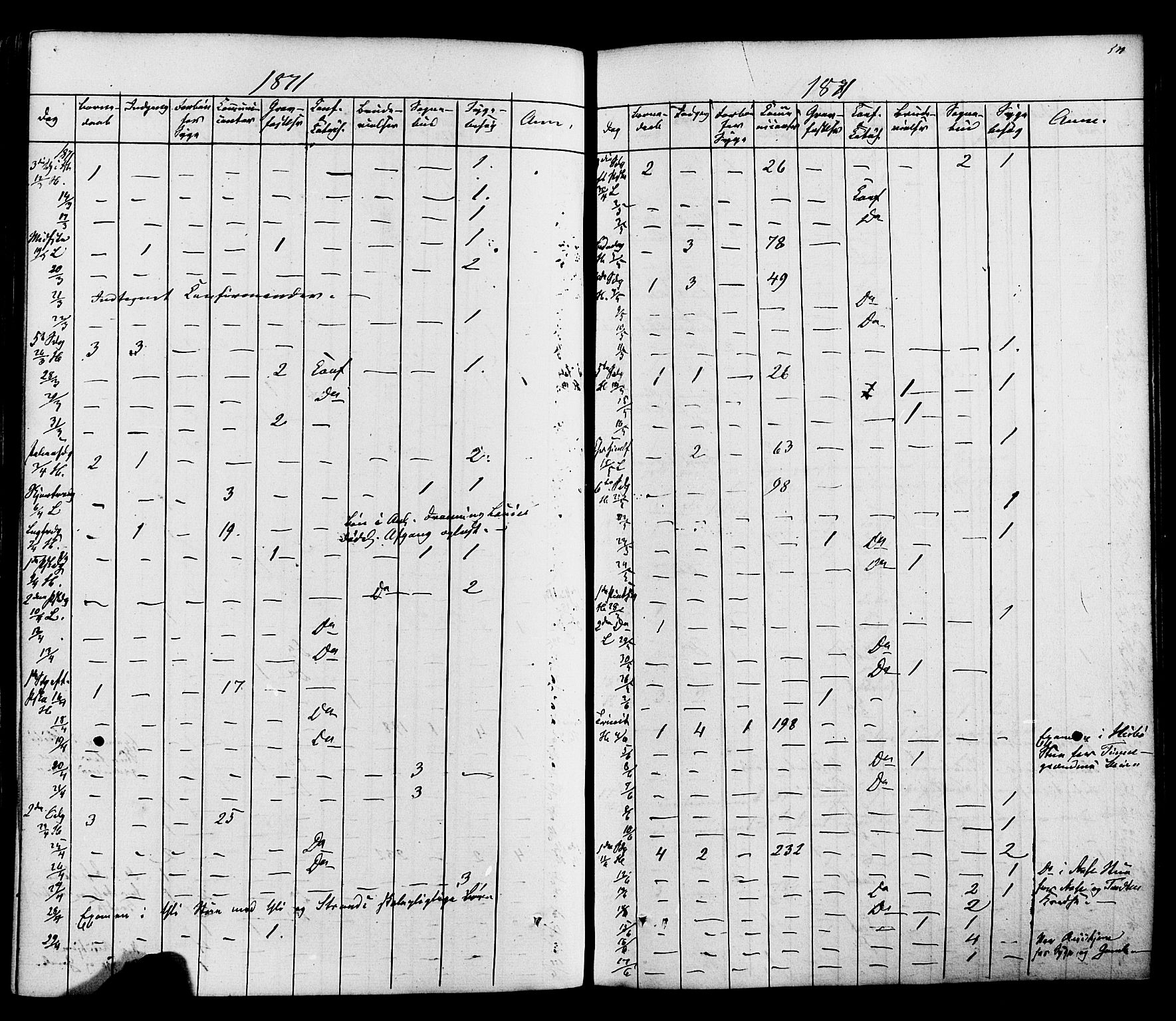 Heddal kirkebøker, SAKO/A-268/F/Fa/L0007: Parish register (official) no. I 7, 1855-1877, p. 521