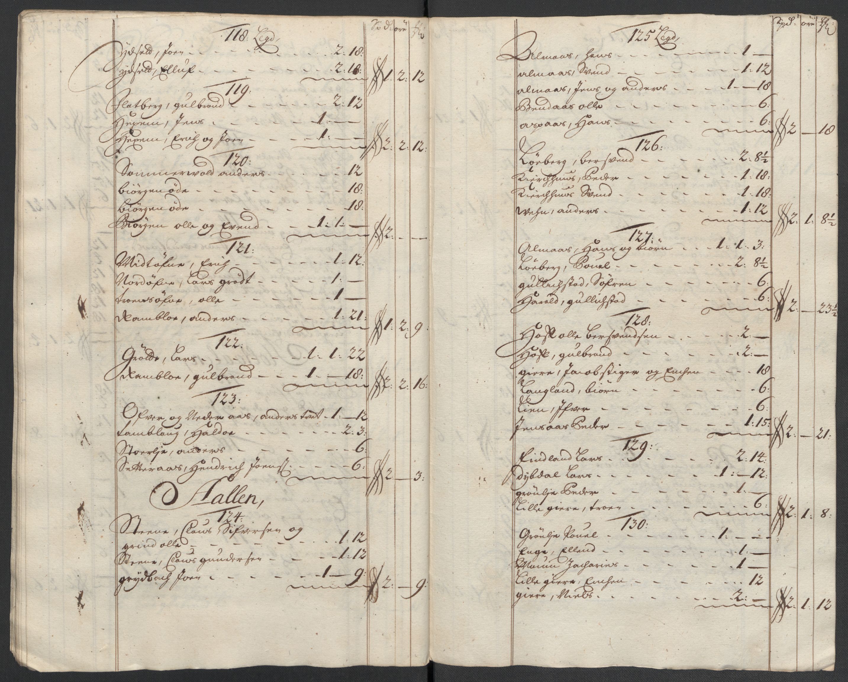Rentekammeret inntil 1814, Reviderte regnskaper, Fogderegnskap, RA/EA-4092/R60/L3960: Fogderegnskap Orkdal og Gauldal, 1710, p. 262