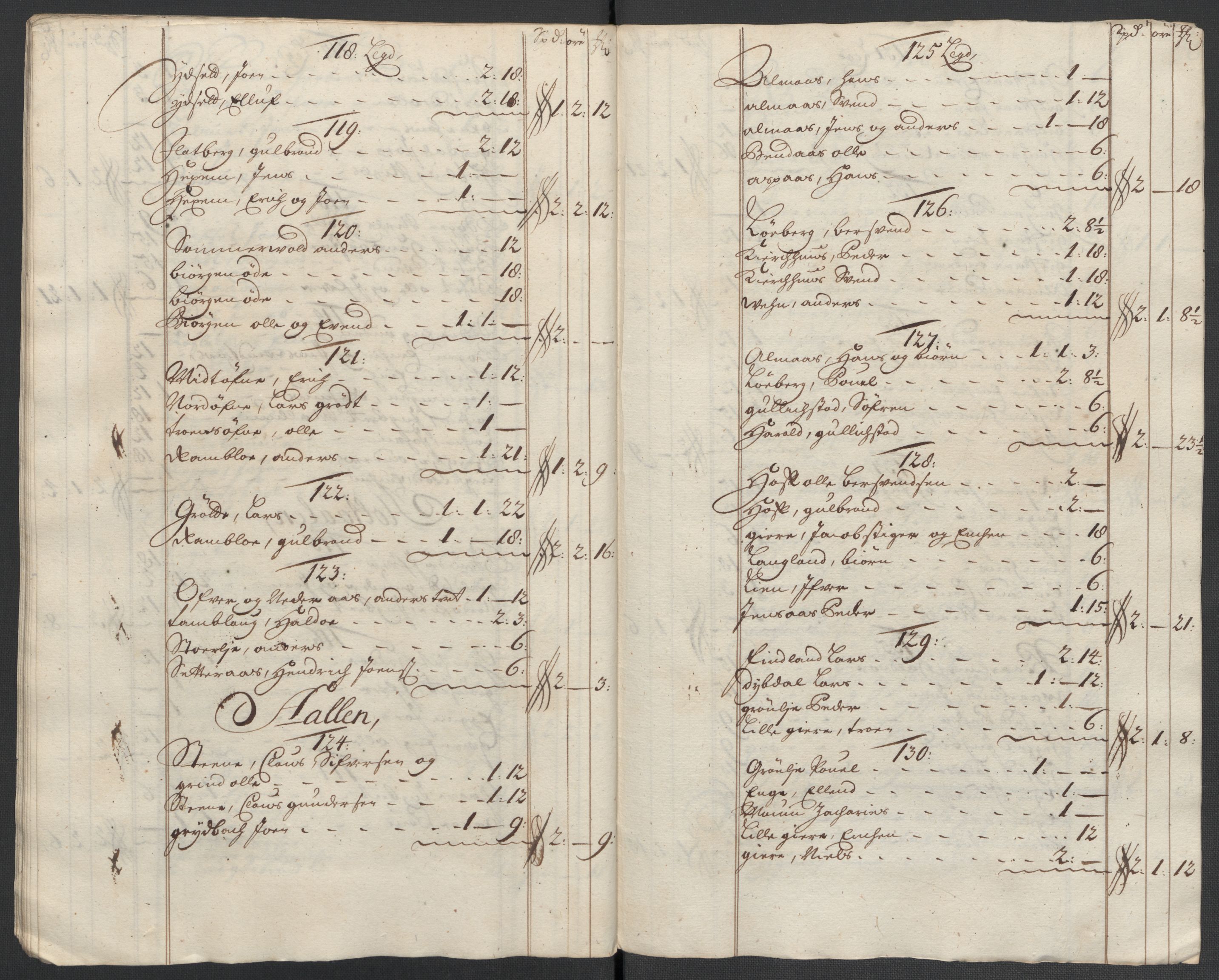 Rentekammeret inntil 1814, Reviderte regnskaper, Fogderegnskap, AV/RA-EA-4092/R60/L3960: Fogderegnskap Orkdal og Gauldal, 1710, p. 262