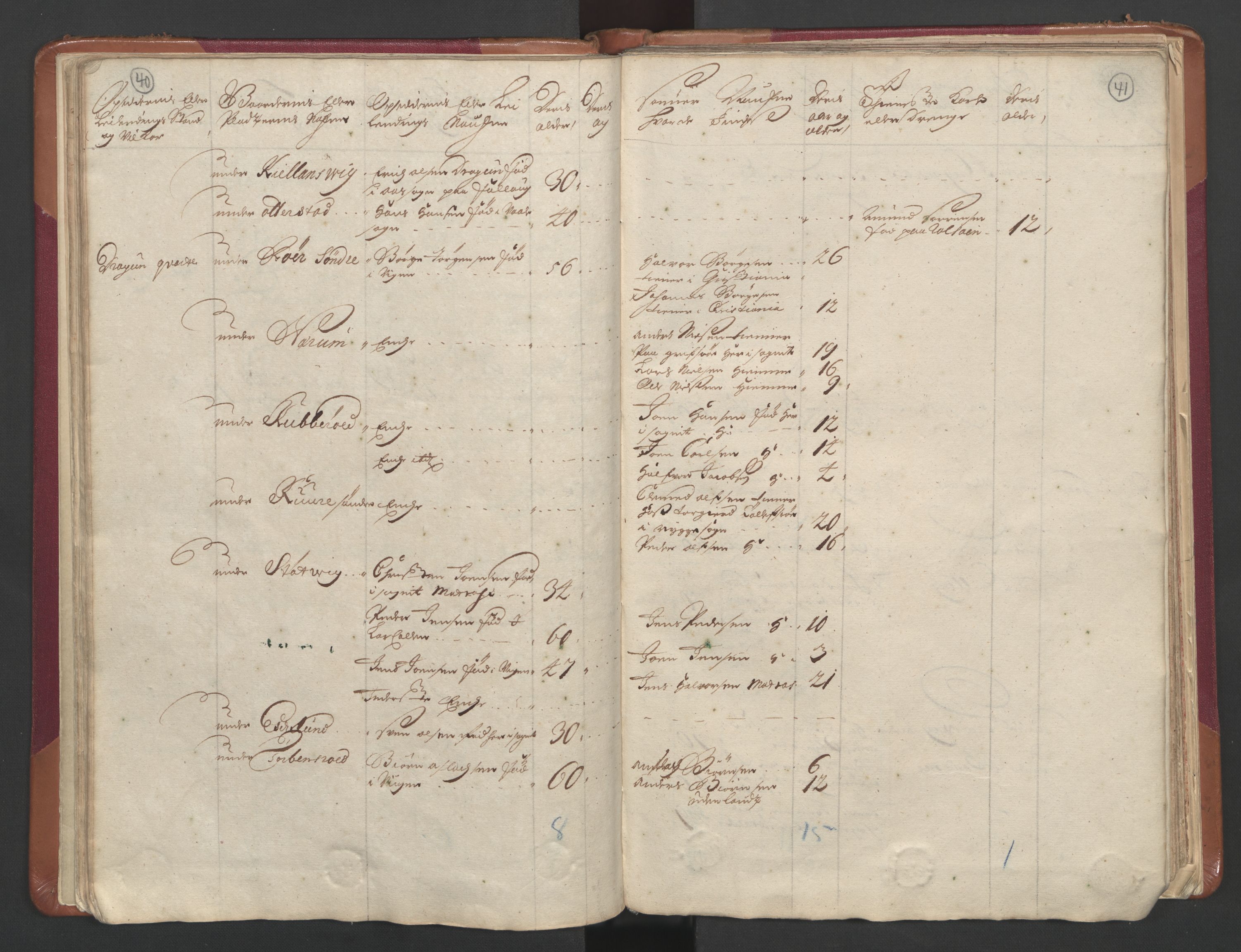 RA, Census (manntall) 1701, no. 1: Moss, Onsøy, Tune og Veme fogderi and Nedre Romerike fogderi, 1701, p. 40-41