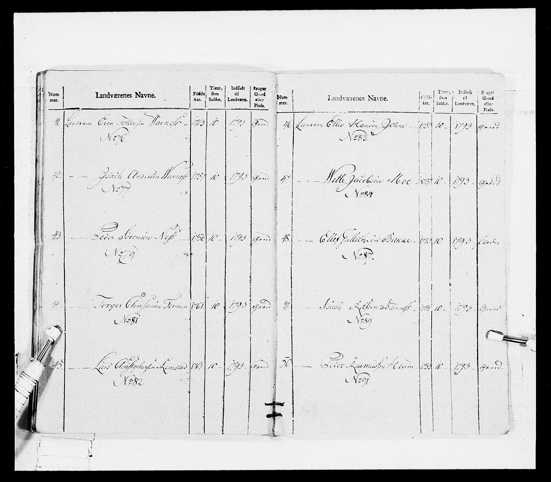 Generalitets- og kommissariatskollegiet, Det kongelige norske kommissariatskollegium, RA/EA-5420/E/Eh/L0114: Telemarkske nasjonale infanteriregiment, 1789-1802, p. 262