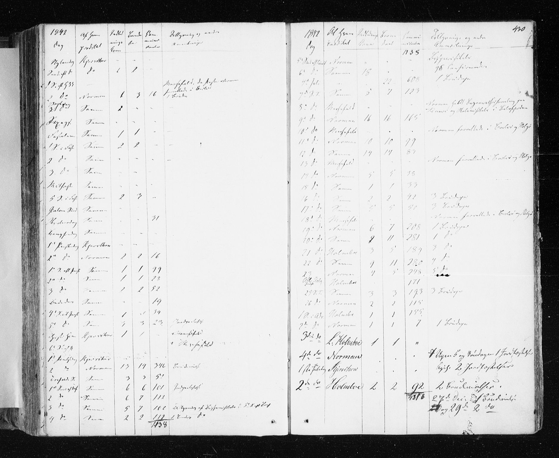 Tromsø sokneprestkontor/stiftsprosti/domprosti, AV/SATØ-S-1343/G/Ga/L0009kirke: Parish register (official) no. 9, 1837-1847, p. 430