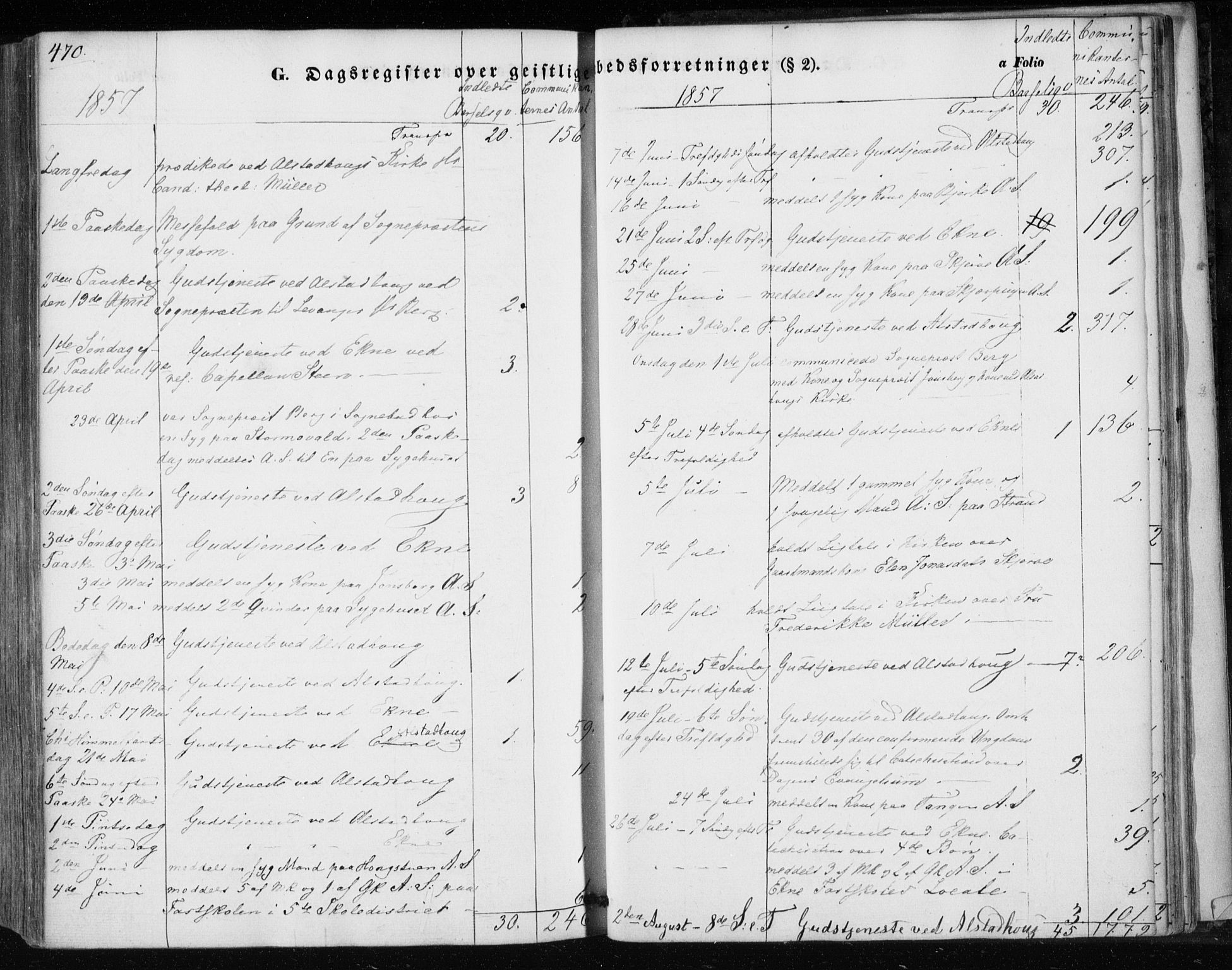 Ministerialprotokoller, klokkerbøker og fødselsregistre - Nord-Trøndelag, SAT/A-1458/717/L0154: Parish register (official) no. 717A07 /1, 1850-1862, p. 470