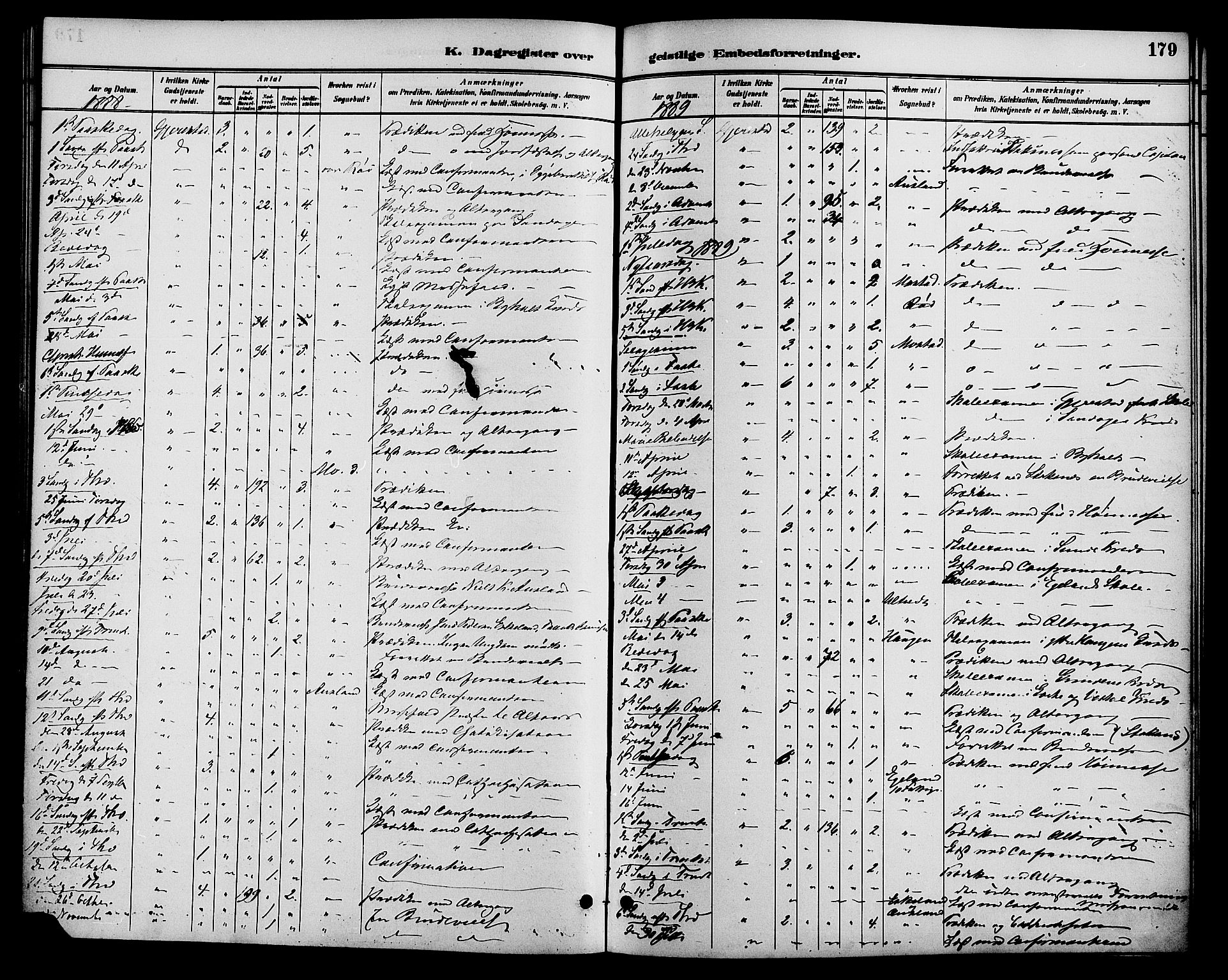 Gjerstad sokneprestkontor, SAK/1111-0014/F/Fa/Faa/L0009: Parish register (official) no. A 9, 1885-1890, p. 179