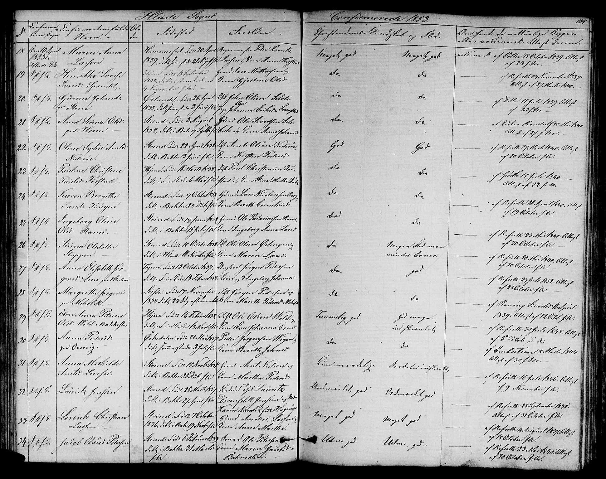 Ministerialprotokoller, klokkerbøker og fødselsregistre - Sør-Trøndelag, AV/SAT-A-1456/606/L0310: Parish register (copy) no. 606C06, 1850-1859, p. 105