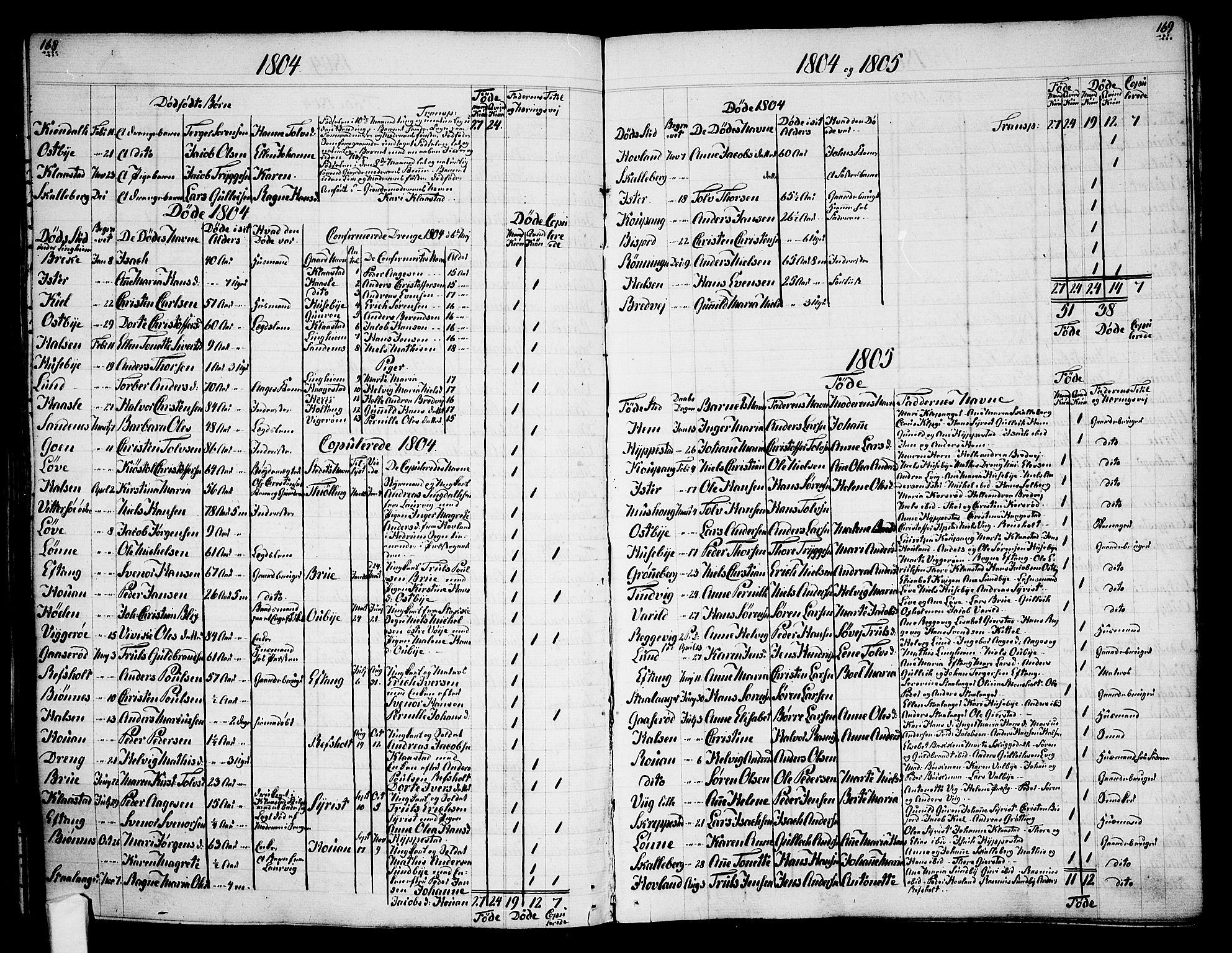 Tjølling sokneprestkontor, AV/SAKO-A-48/A/Aa/L0003: Other parish register no. 1, 1700-1813, p. 168-169