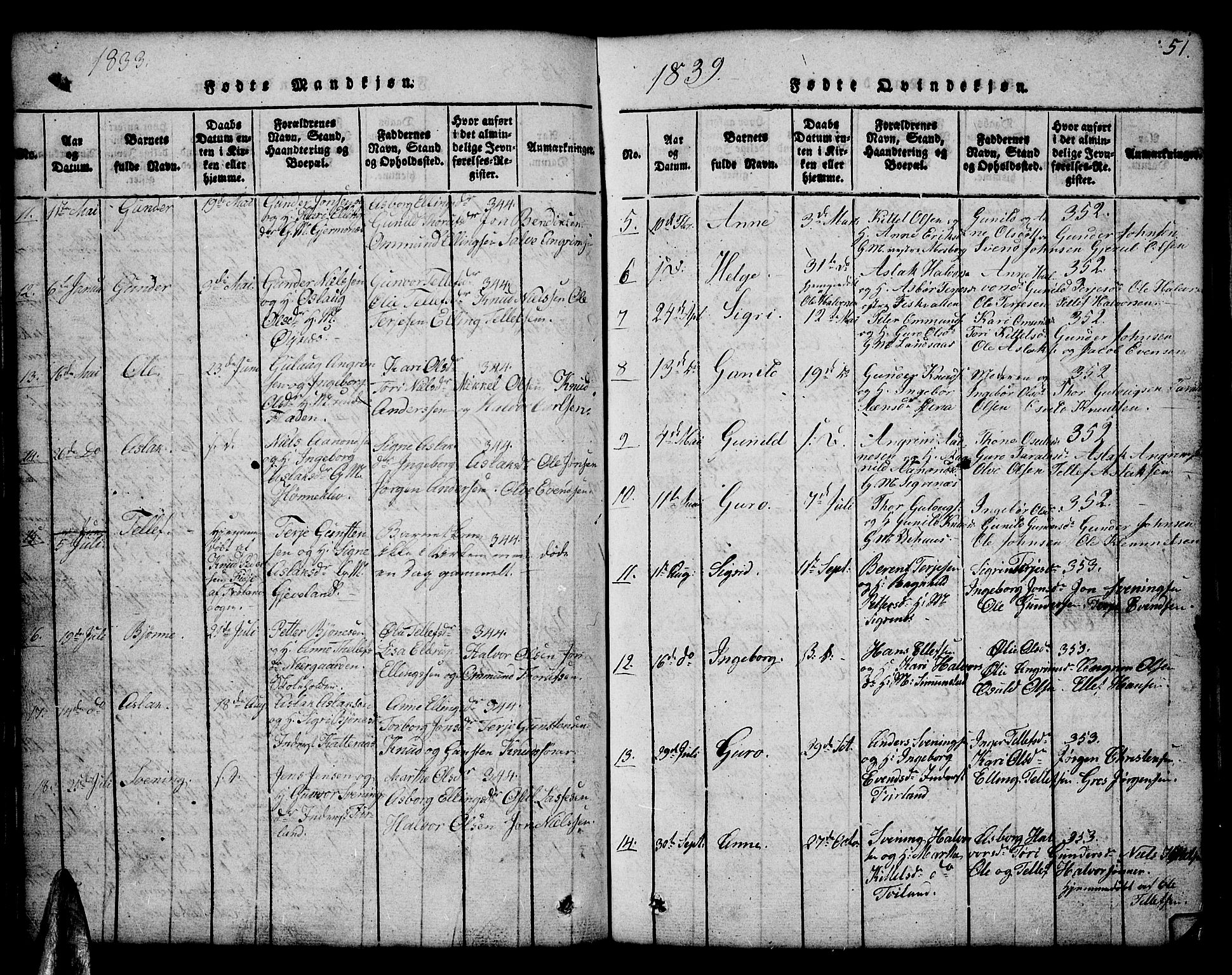 Åmli sokneprestkontor, AV/SAK-1111-0050/F/Fb/Fbc/L0001: Parish register (copy) no. B 1, 1816-1867, p. 51