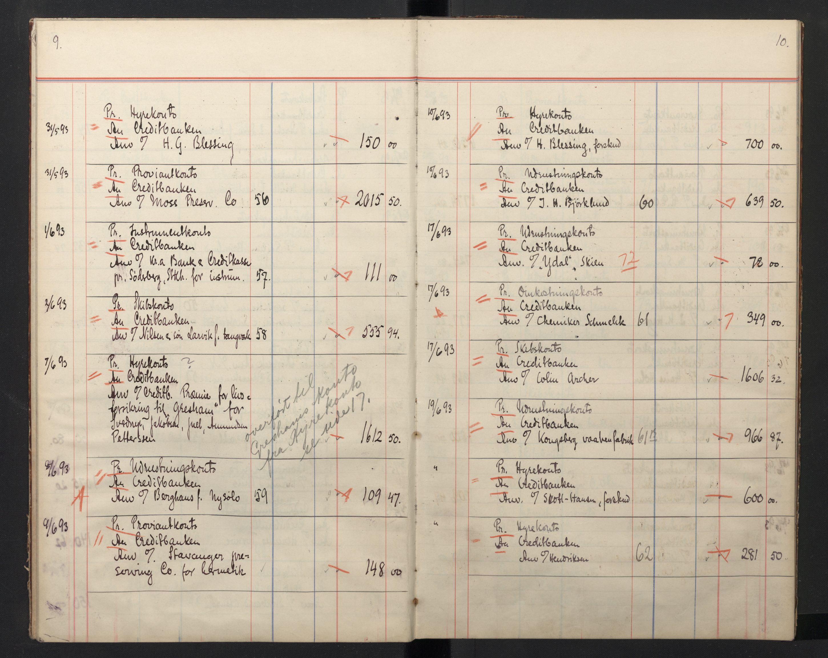 Arbeidskomitéen for Fridtjof Nansens polarekspedisjon, AV/RA-PA-0061/R/L0005/0003: Regnskapsbøker / Memorialbok, 1891-1897, p. 9-10