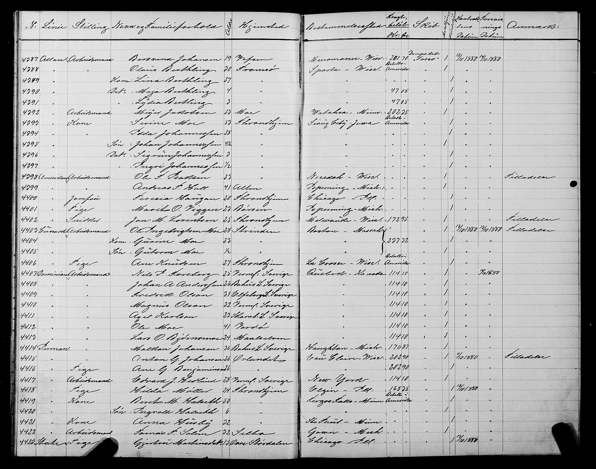 Trondheim politikammer, AV/SAT-A-1887/1/32/L0005: Emigrantprotokoll V, 1880-1882