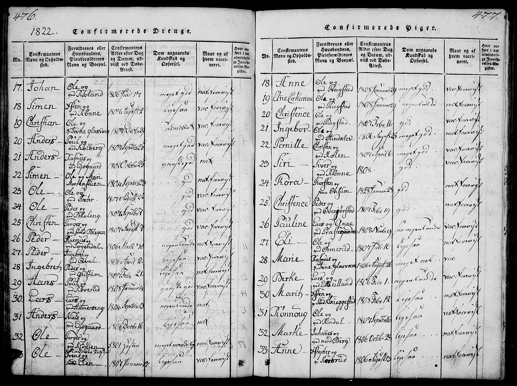 Fåberg prestekontor, SAH/PREST-086/H/Ha/Hab/L0004: Parish register (copy) no. 4, 1818-1837, p. 476-477