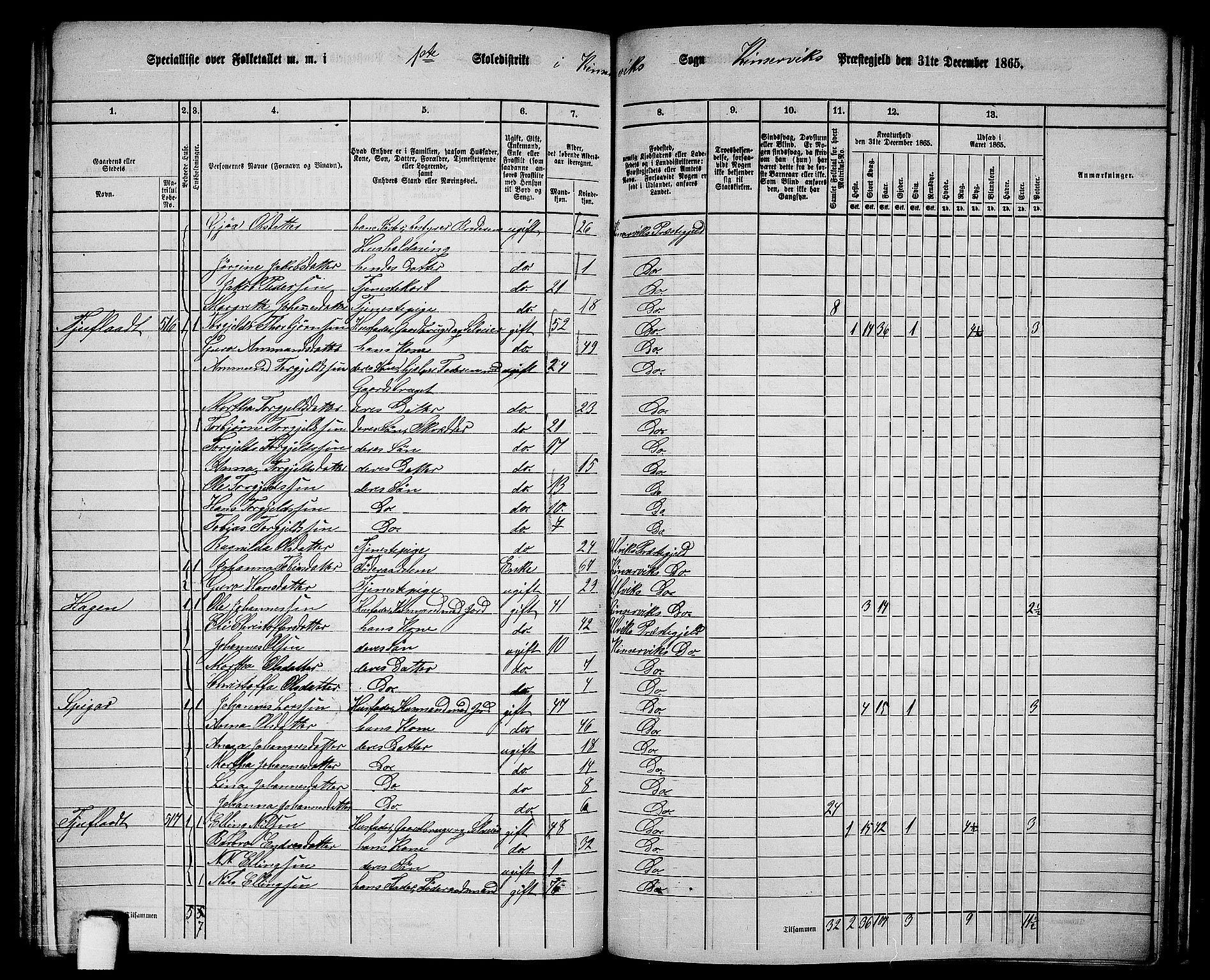 RA, 1865 census for Kinsarvik, 1865, p. 221