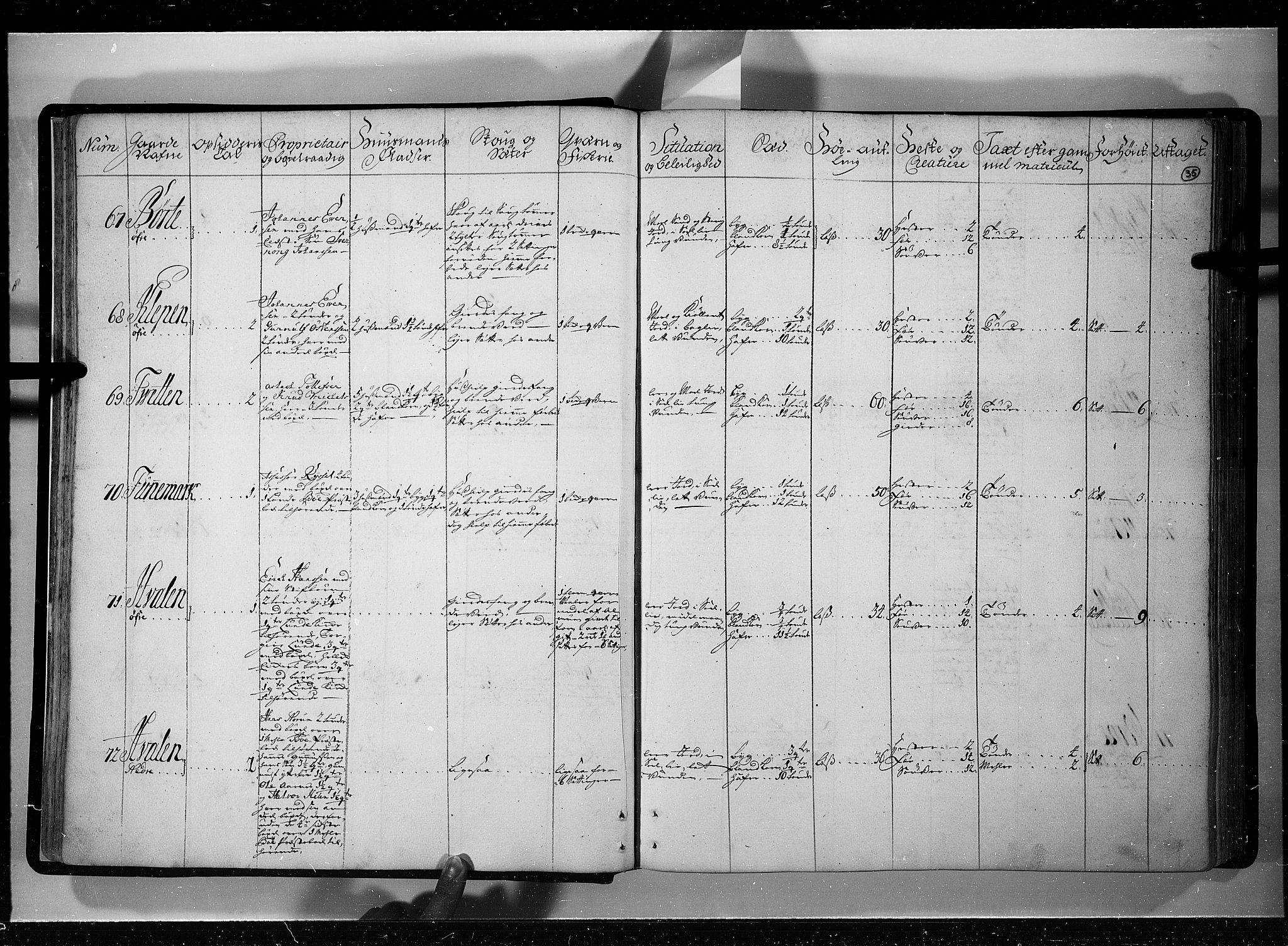 Rentekammeret inntil 1814, Realistisk ordnet avdeling, AV/RA-EA-4070/N/Nb/Nbf/L0121: Øvre og Nedre Telemark eksaminasjonsprotokoll, 1723, p. 34b-35a