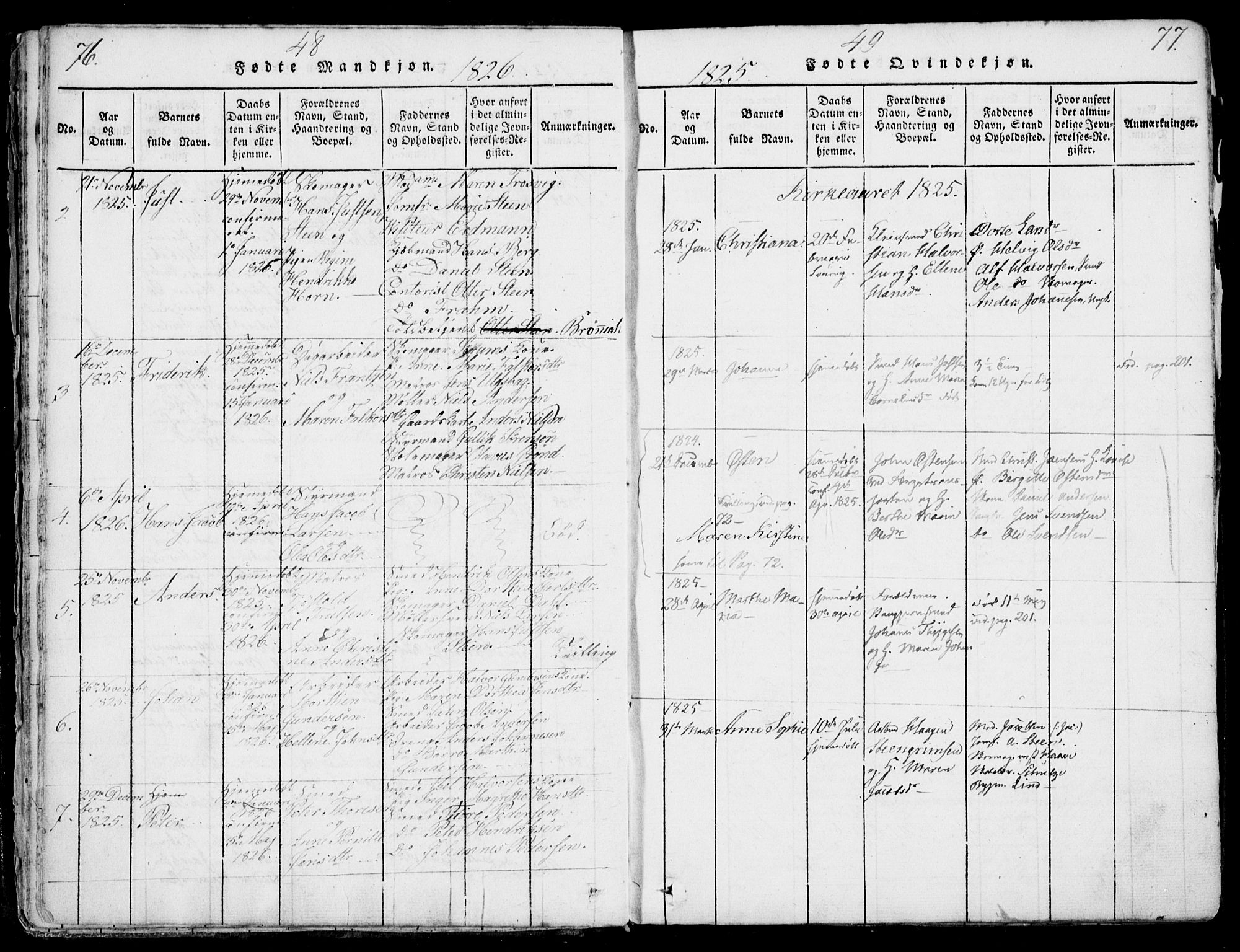 Larvik kirkebøker, SAKO/A-352/F/Fb/L0002: Parish register (official) no. II 2, 1818-1842, p. 76-77