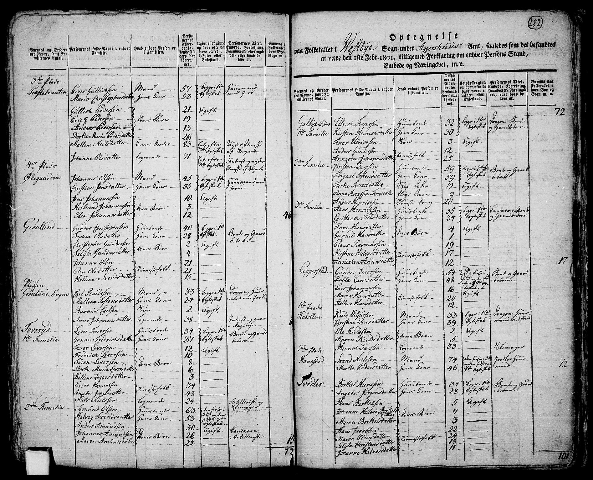 RA, 1801 census for 0211P Vestby, 1801, p. 281b-282a