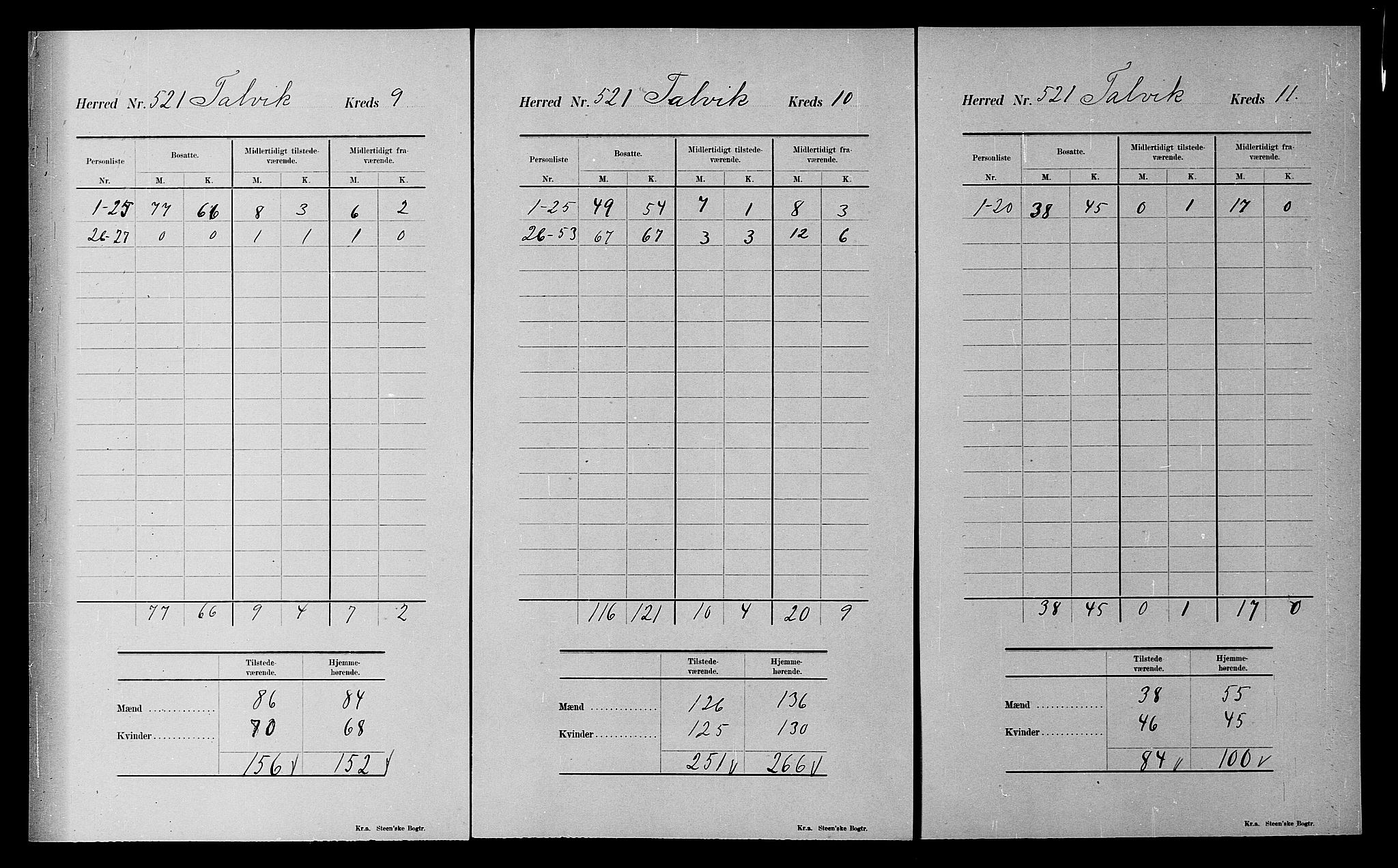 SATØ, 1900 census for Talvik, 1900, p. 34