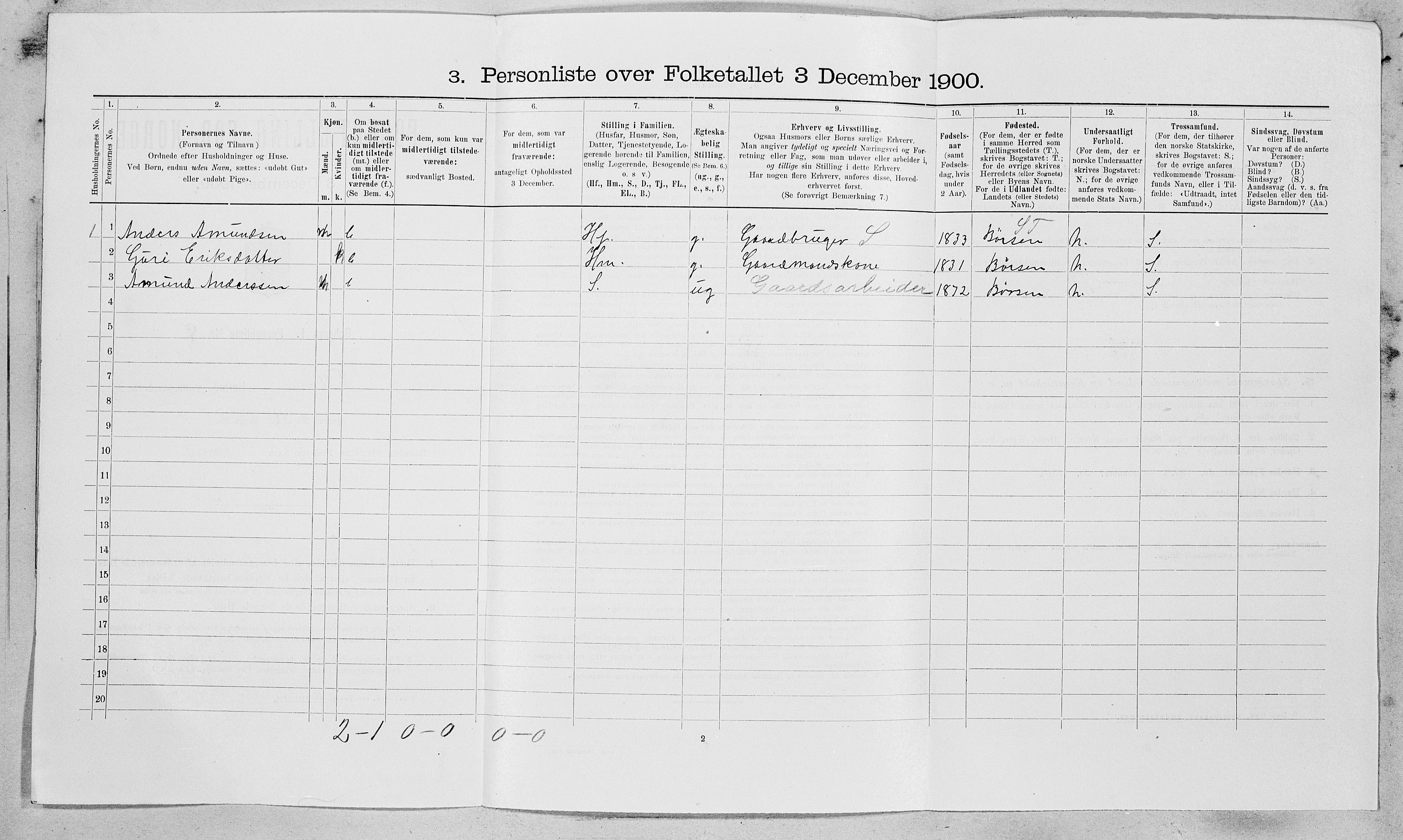 SAT, 1900 census for Fillan, 1900, p. 534