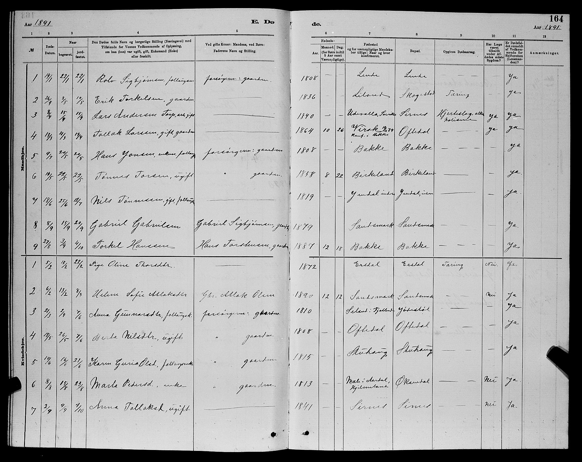 Bakke sokneprestkontor, SAK/1111-0002/F/Fb/Fba/L0002: Parish register (copy) no. B 2, 1879-1893, p. 164