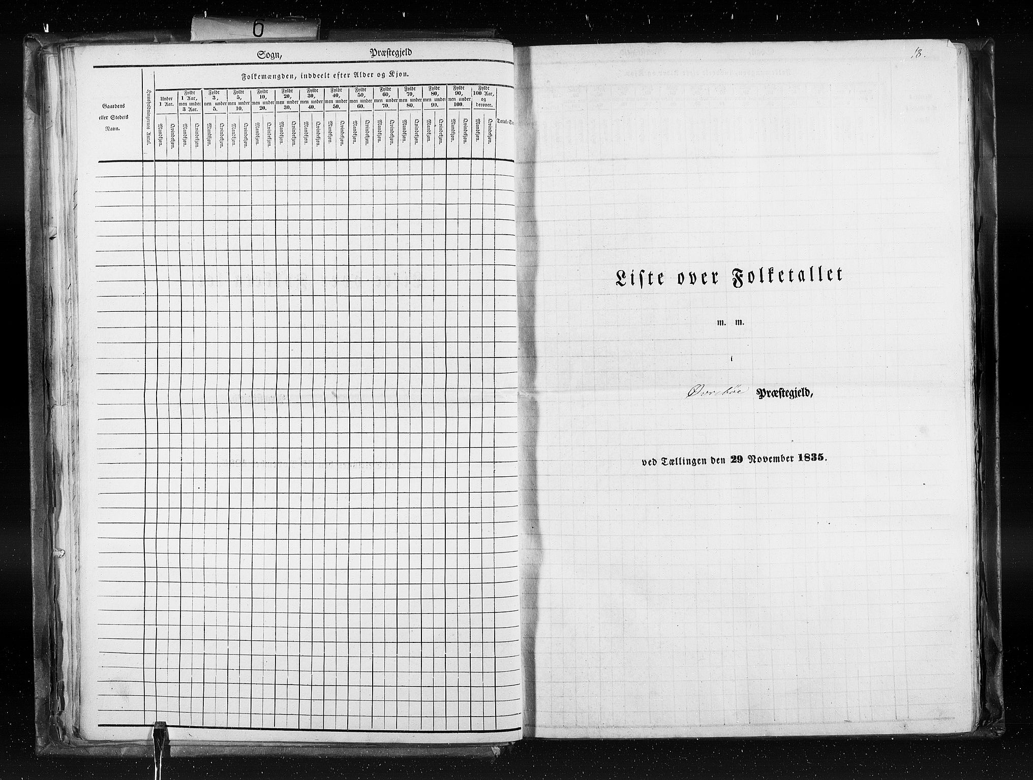 RA, Census 1835, vol. 6: Lister og Mandal amt og Stavanger amt, 1835, p. 18