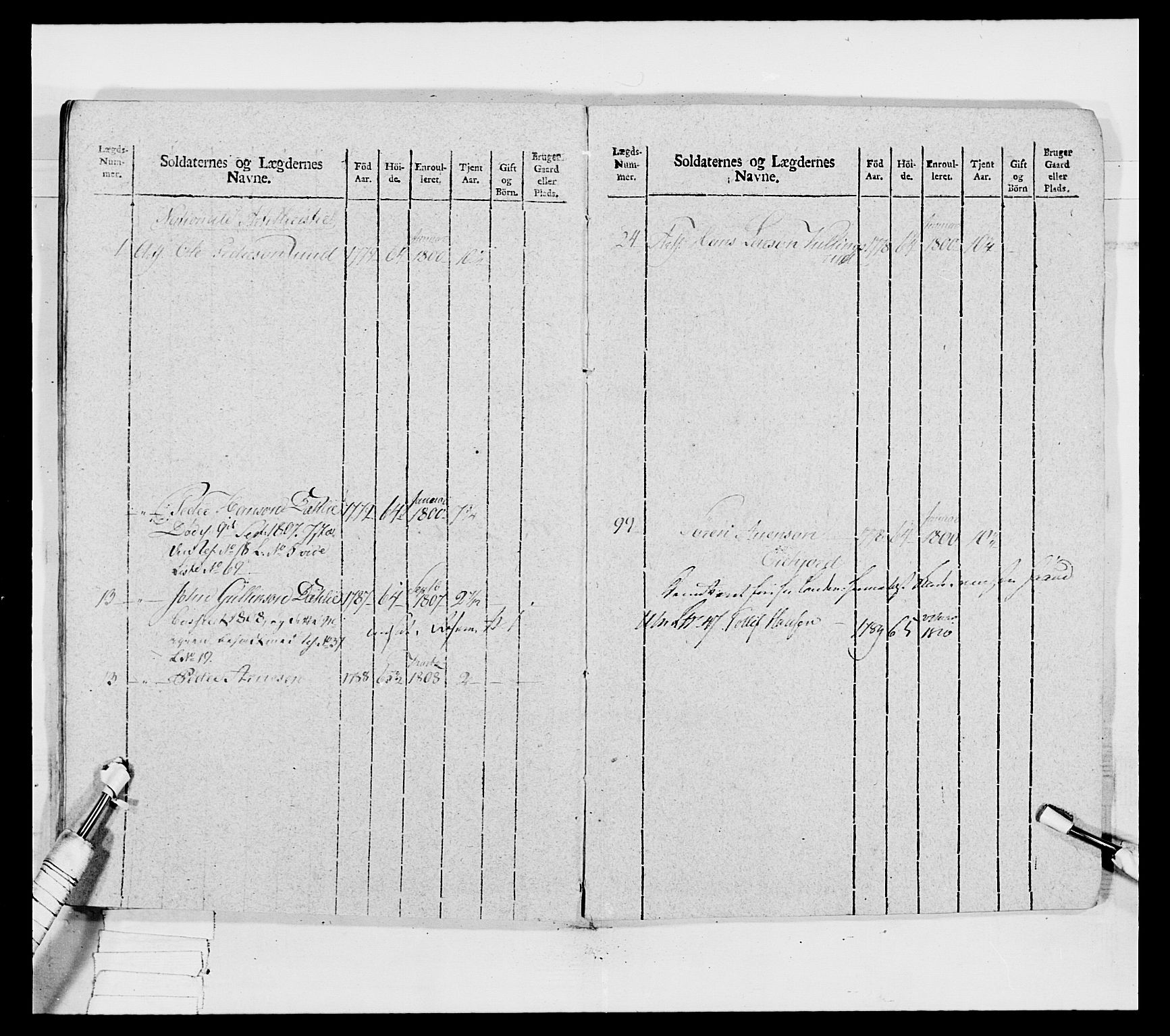 Generalitets- og kommissariatskollegiet, Det kongelige norske kommissariatskollegium, AV/RA-EA-5420/E/Eh/L0031a: Nordafjelske gevorbne infanteriregiment, 1769-1800, p. 401