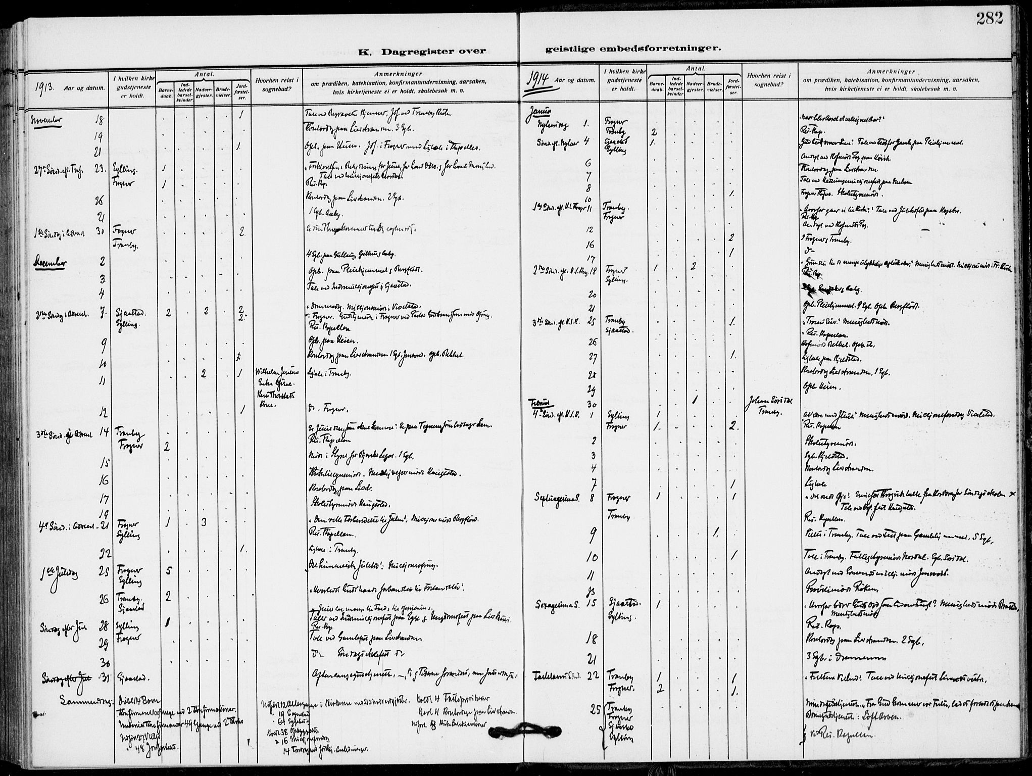 Lier kirkebøker, AV/SAKO-A-230/F/Fa/L0018: Parish register (official) no. I 18, 1909-1917, p. 282